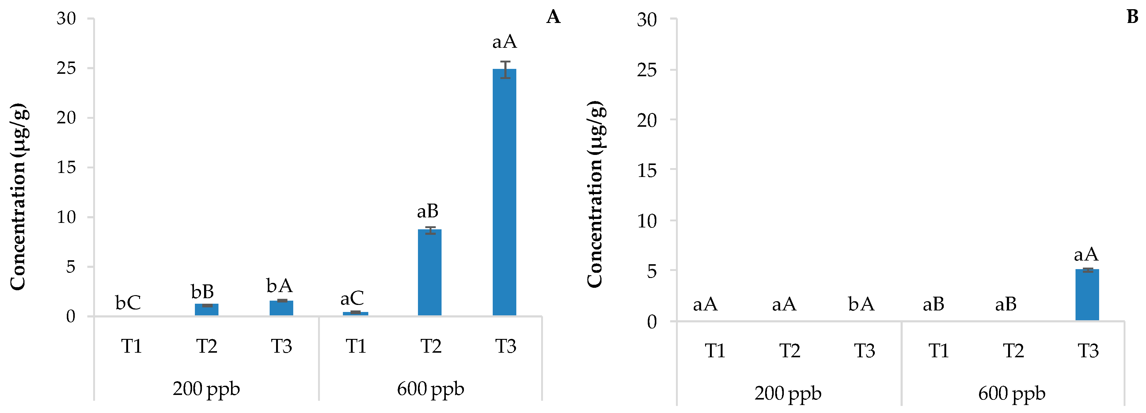 Soilsystems 08 00083 g003 Soilsystems 08 00083 g003