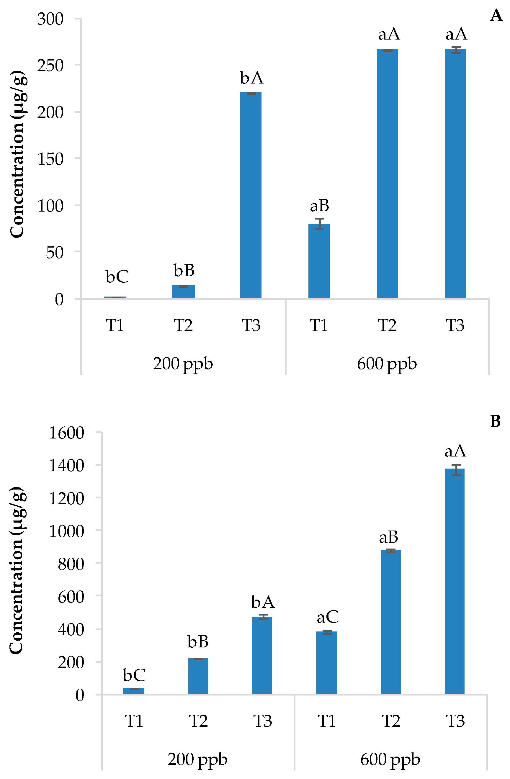 Soilsystems 08 00083 g006 Soilsystems 08 00083 g006