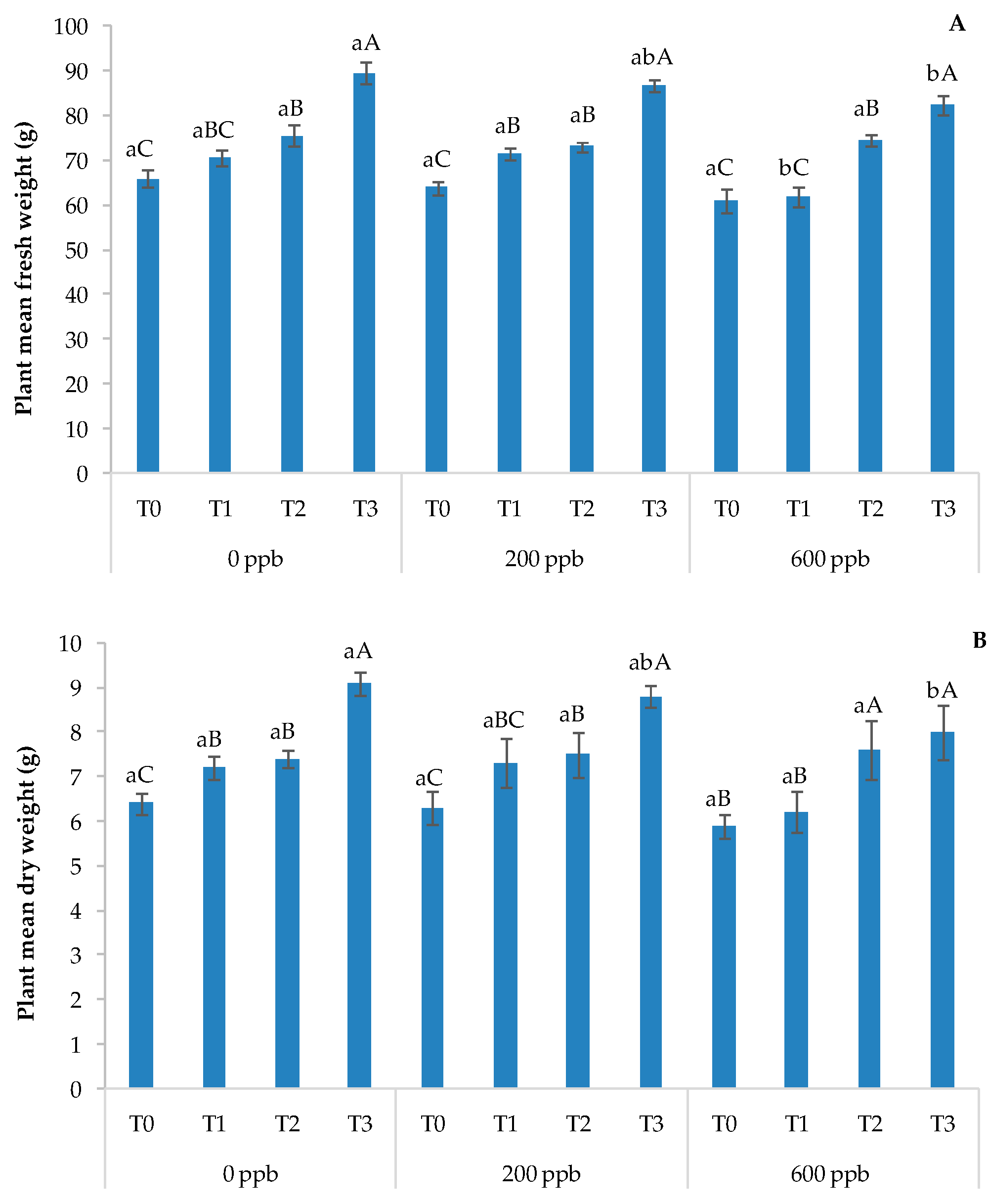 Soilsystems 08 00083 g011 Soilsystems 08 00083 g011