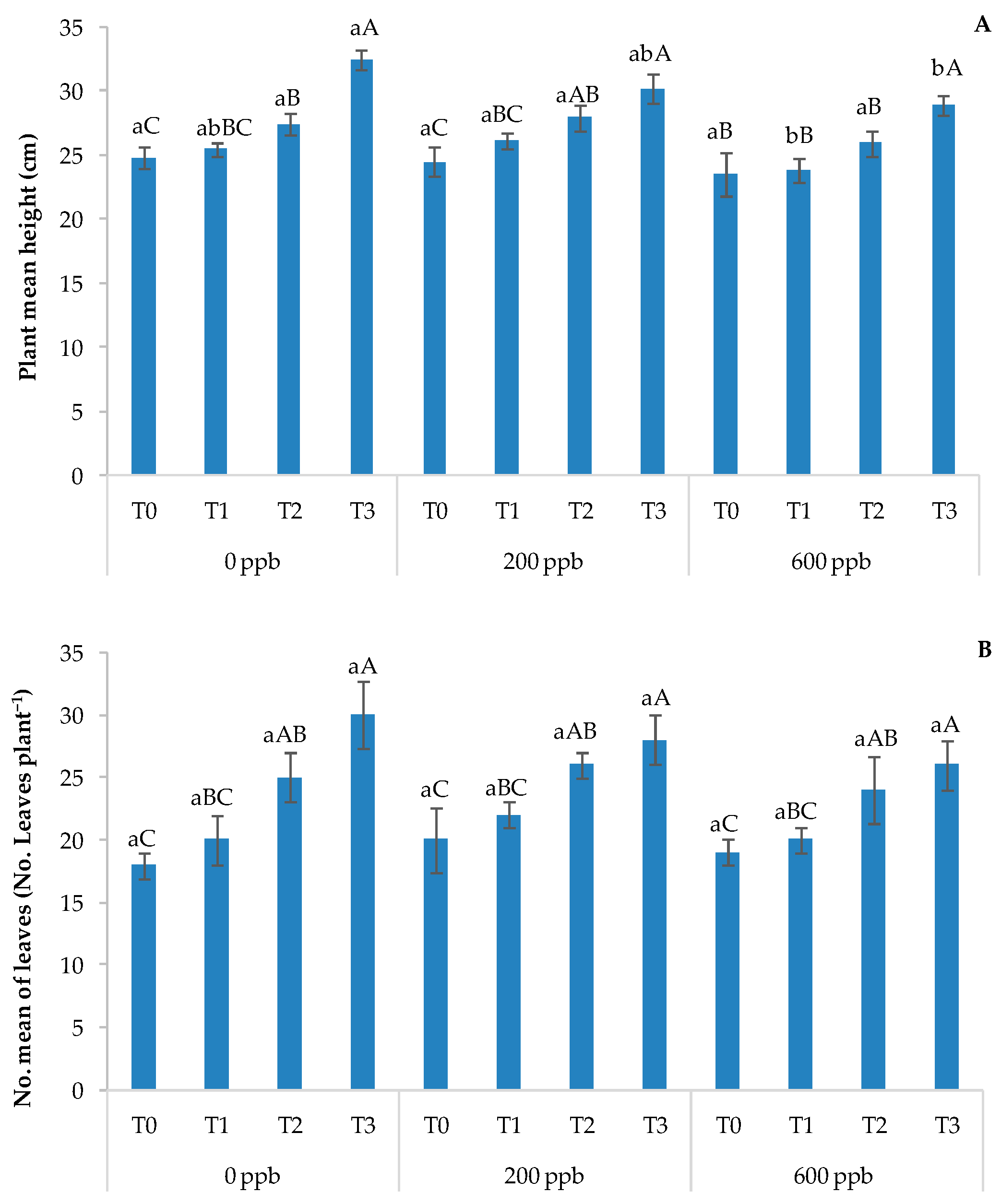 Soilsystems 08 00083 g012 Soilsystems 08 00083 g012