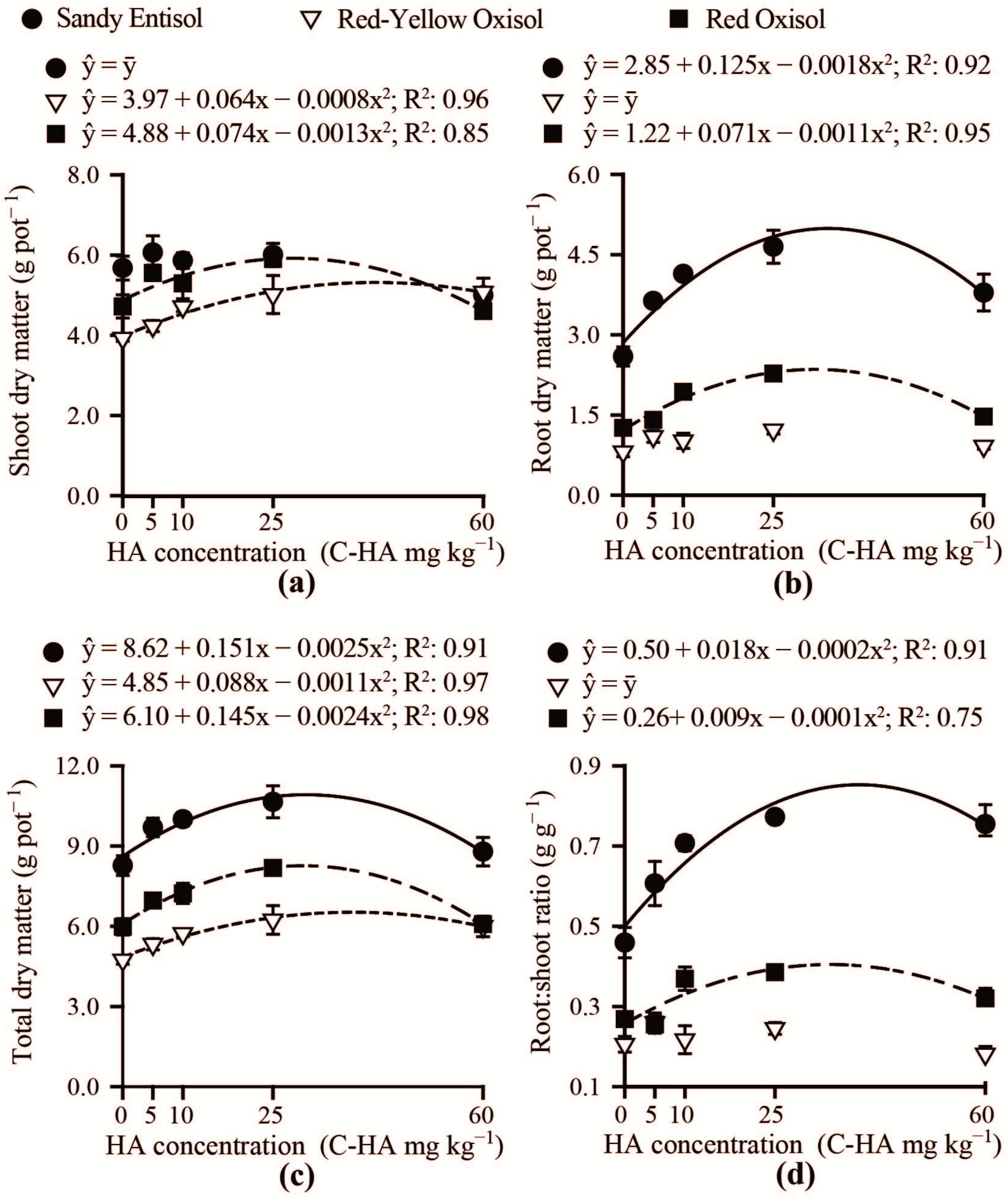 Soilsystems 08 00086 g004