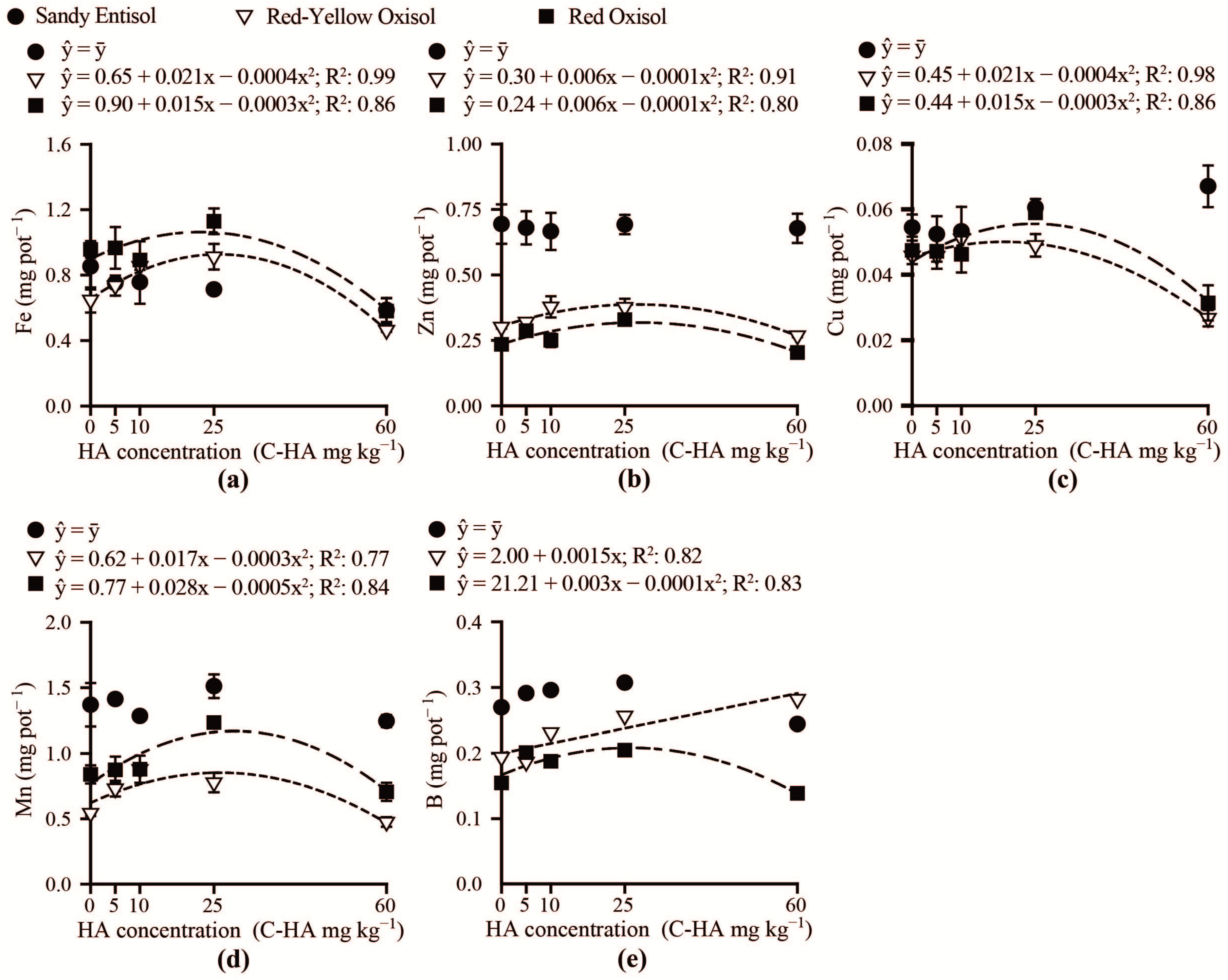 Soilsystems 08 00086 g006