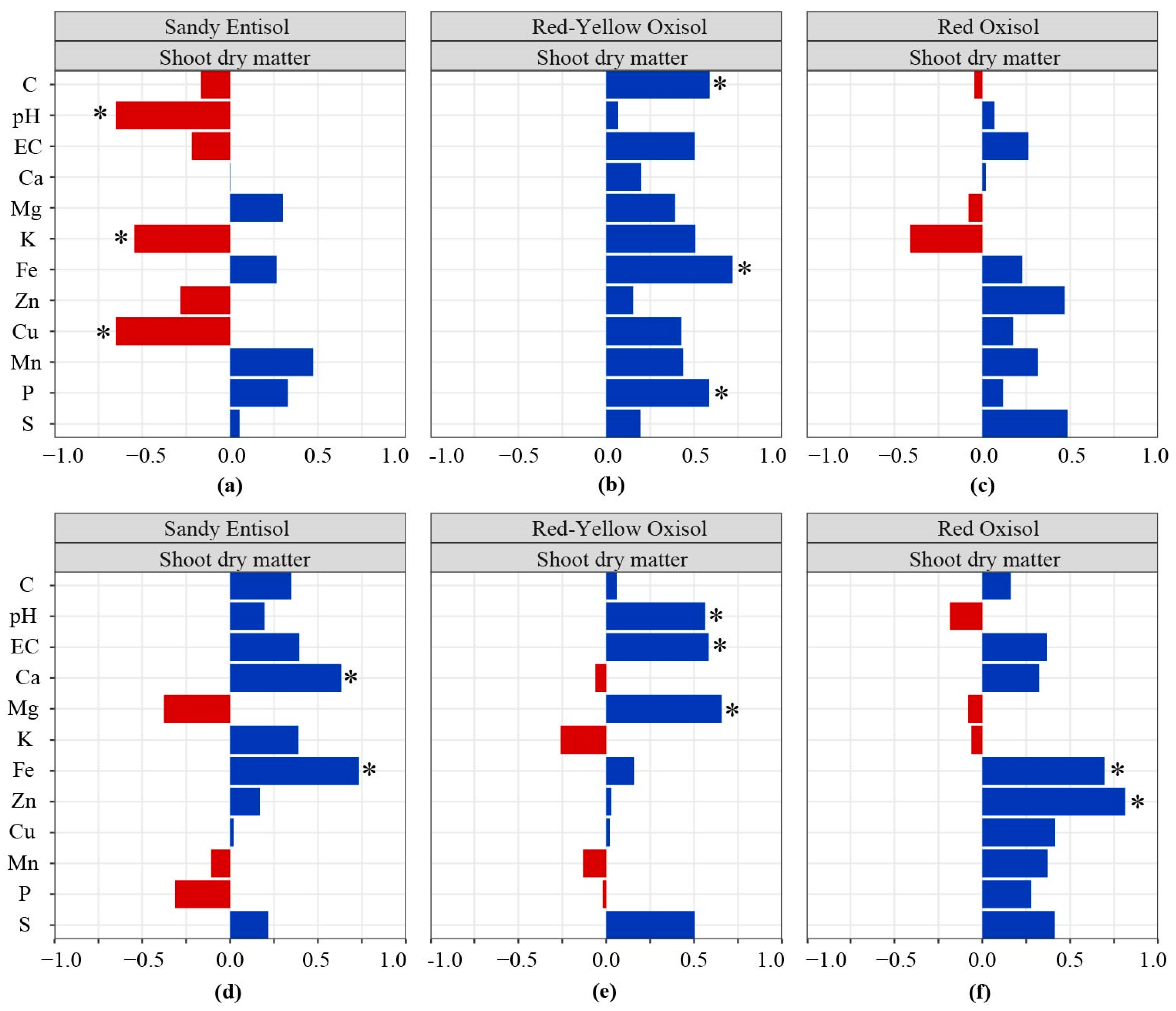 Soilsystems 08 00086 g007