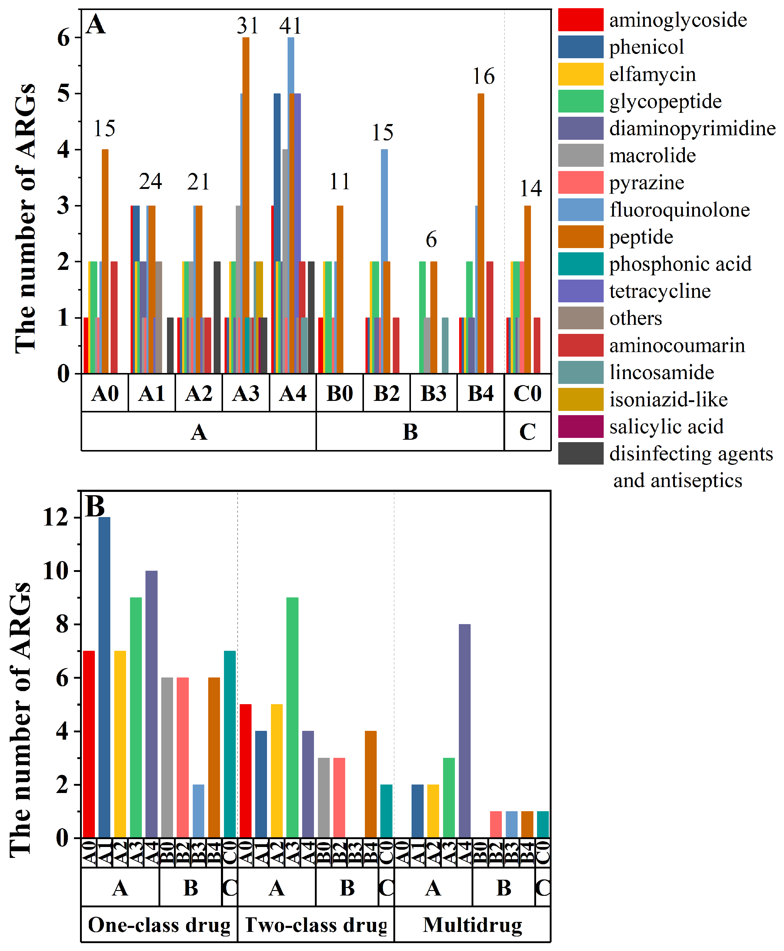 Soilsystems 08 00089 g004