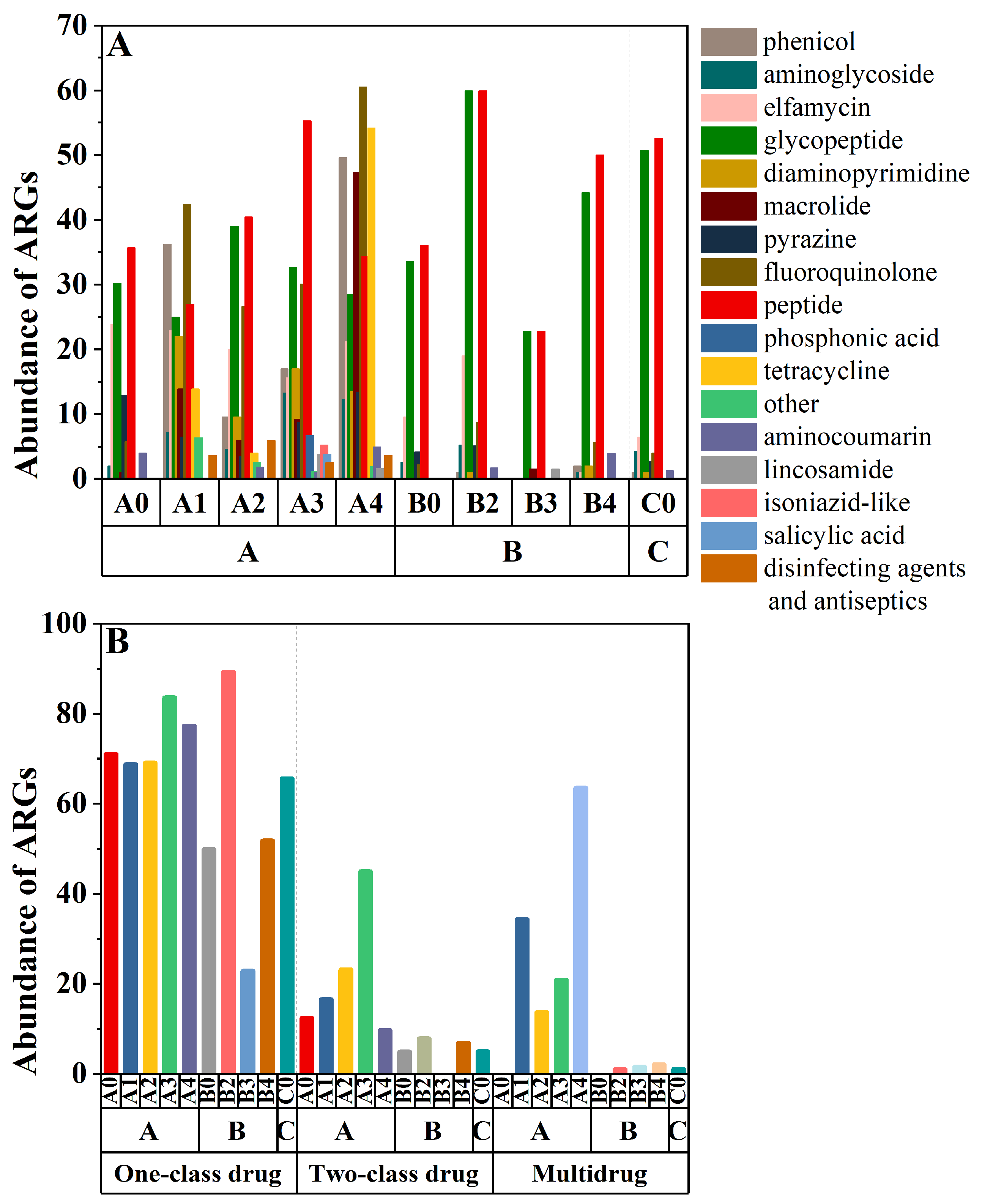 Soilsystems 08 00089 g005