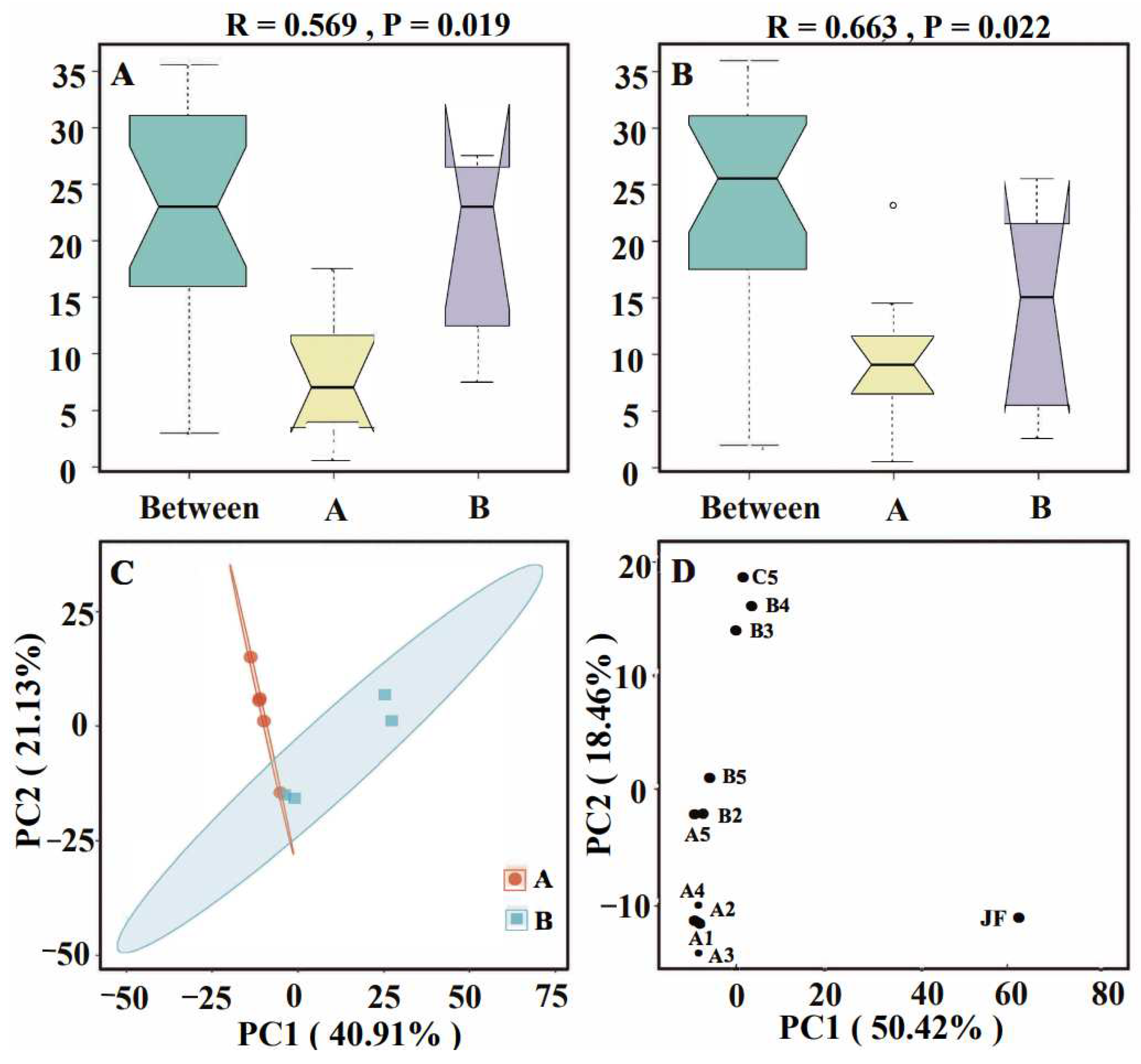 Soilsystems 08 00089 g007