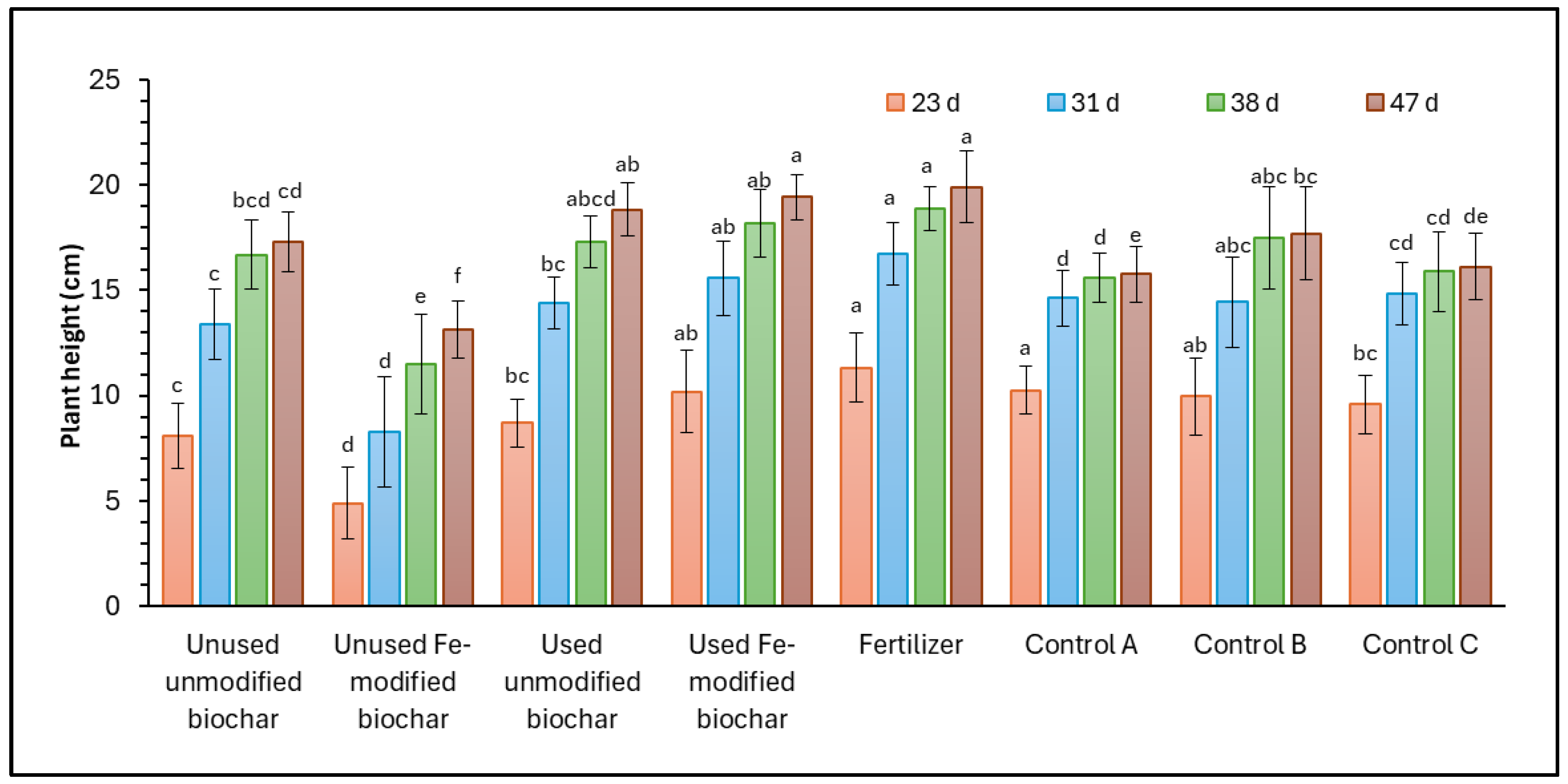 Soilsystems 08 00093 g002
