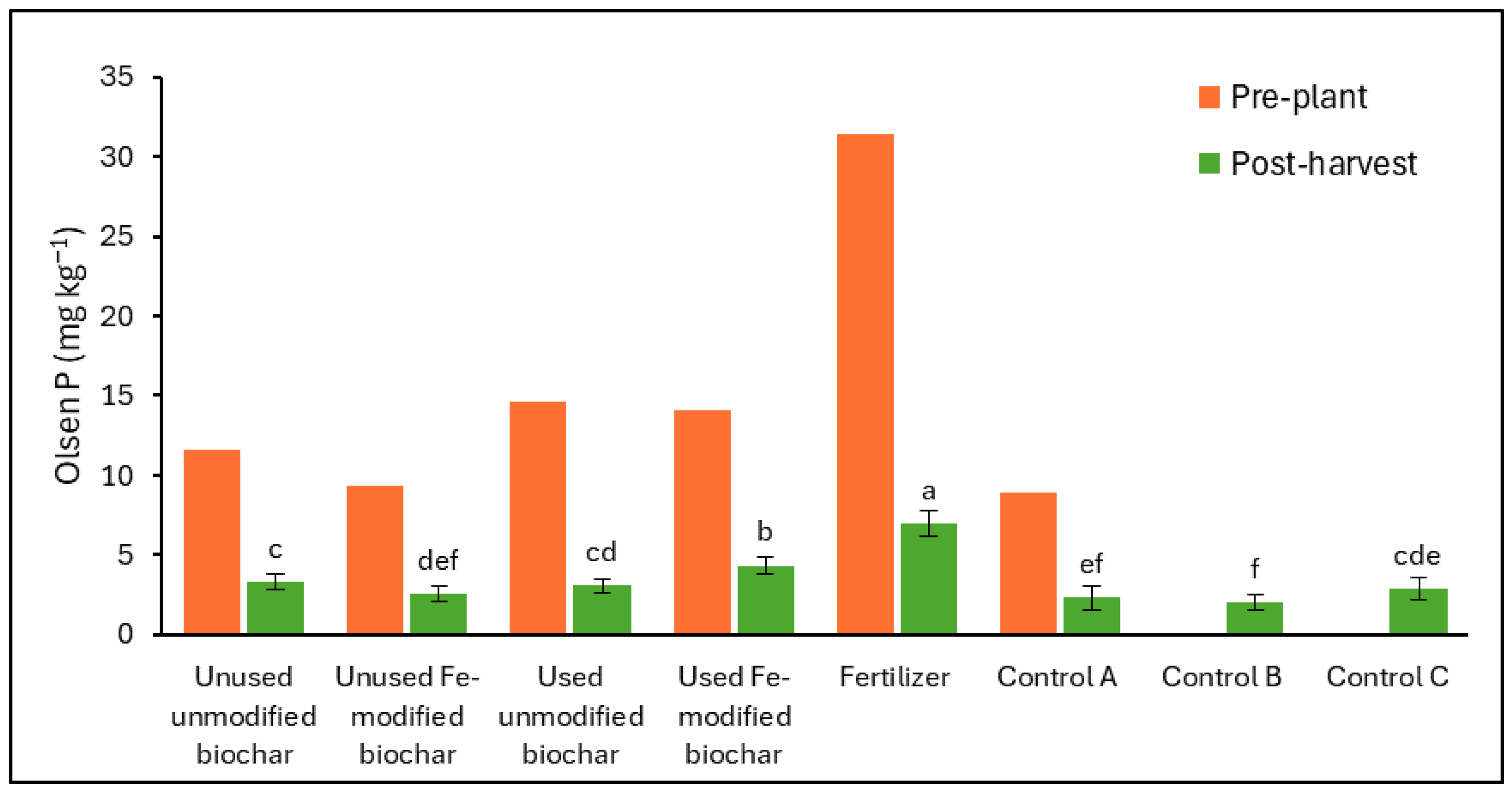 Soilsystems 08 00093 g005