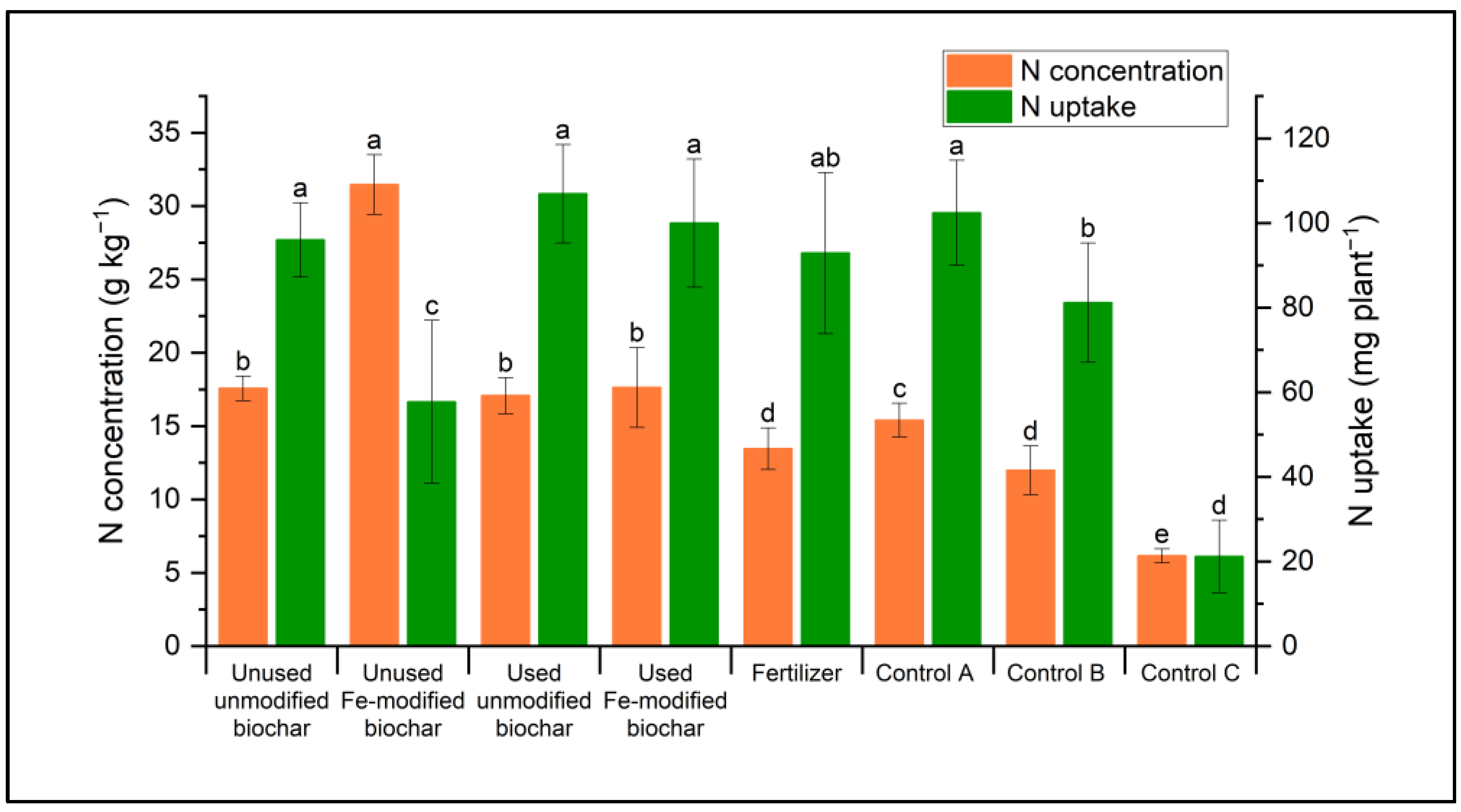 Soilsystems 08 00093 g006