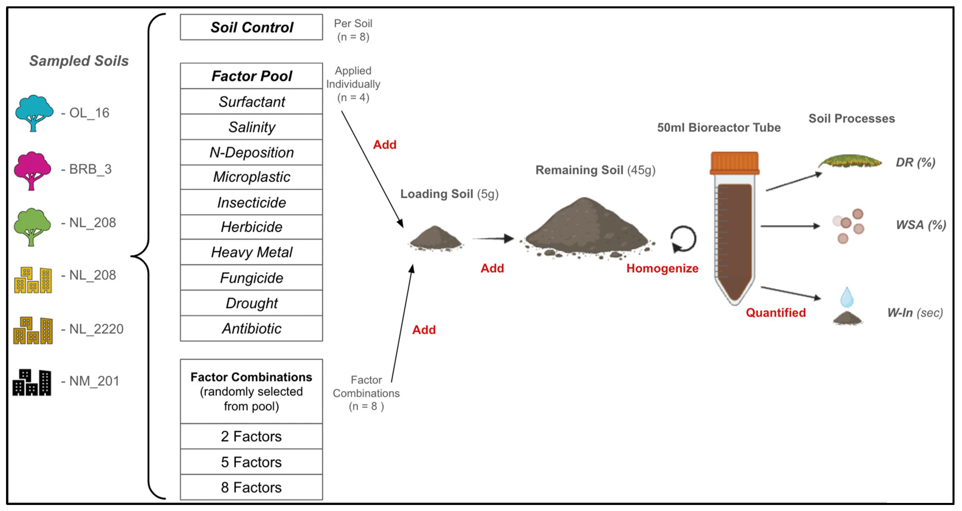 Soilsystems 08 00096 g002