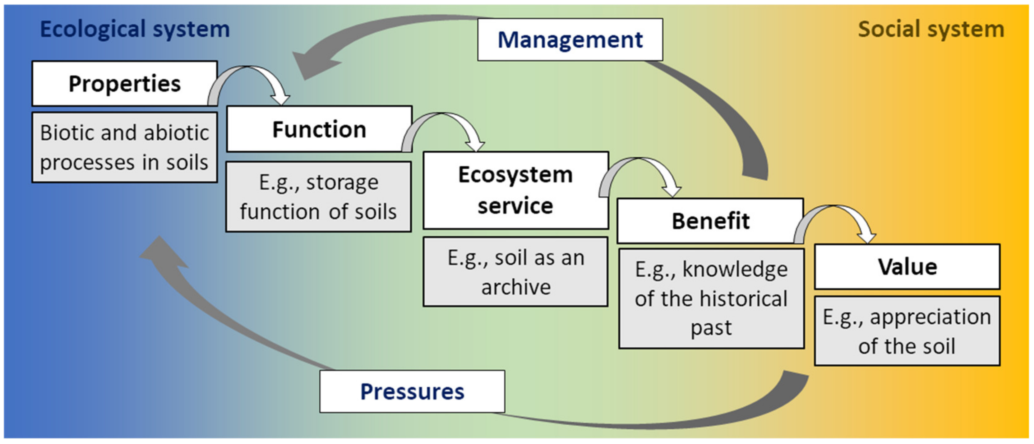 Soilsystems 08 00097 g001 Soilsystems 08 00097 g001