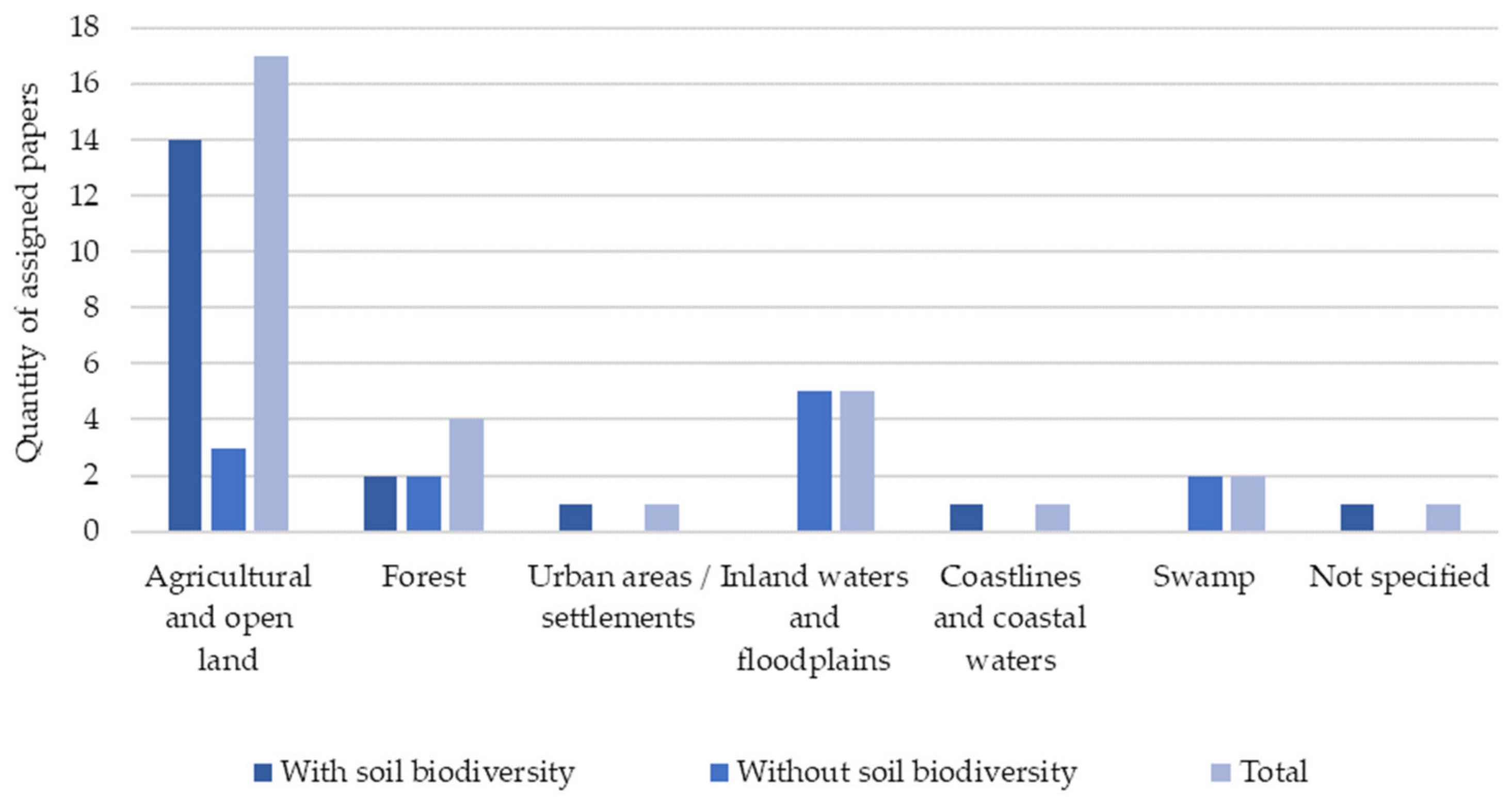 Soilsystems 08 00097 g004 Soilsystems 08 00097 g004