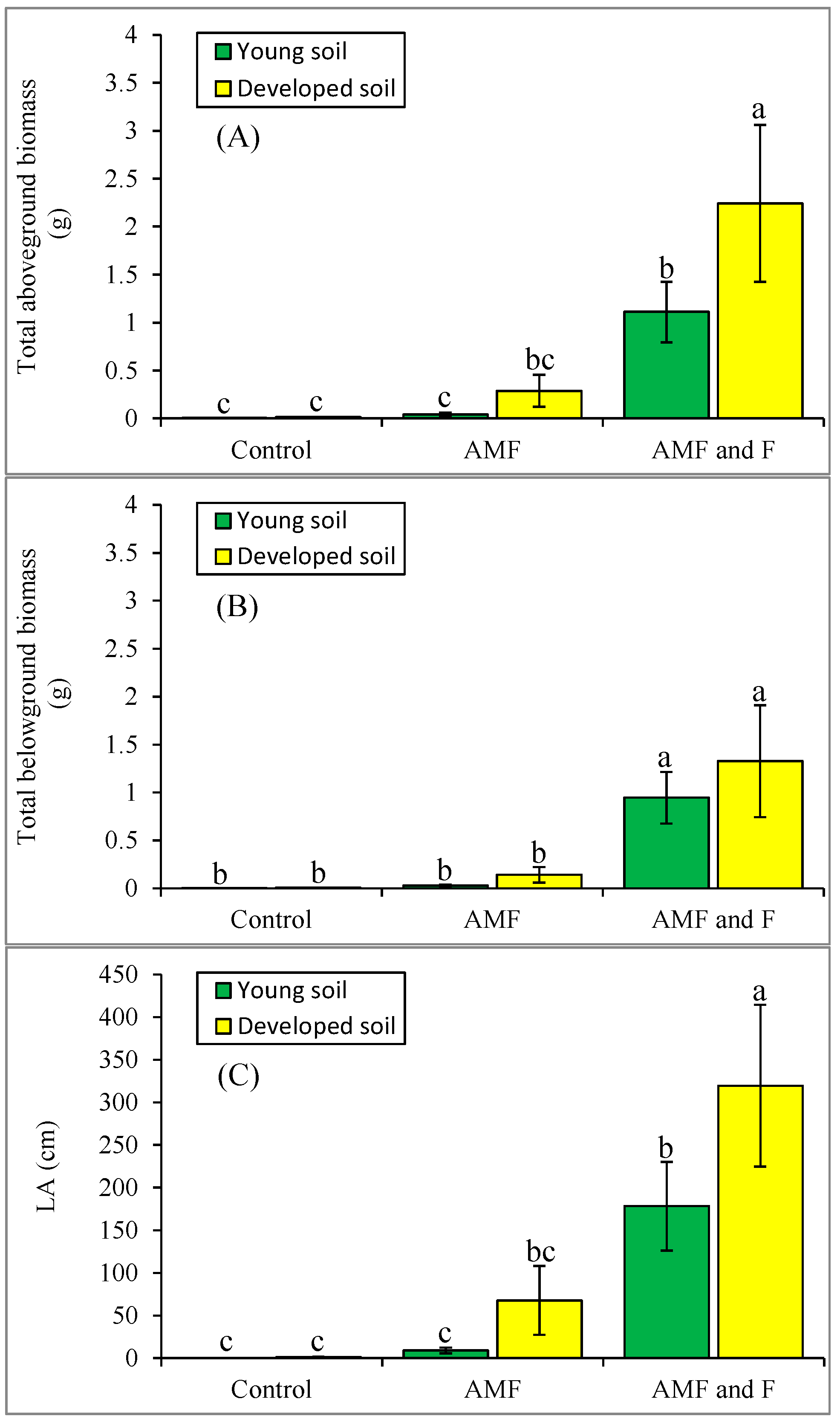 Soilsystems 08 00098 g001 Soilsystems 08 00098 g001