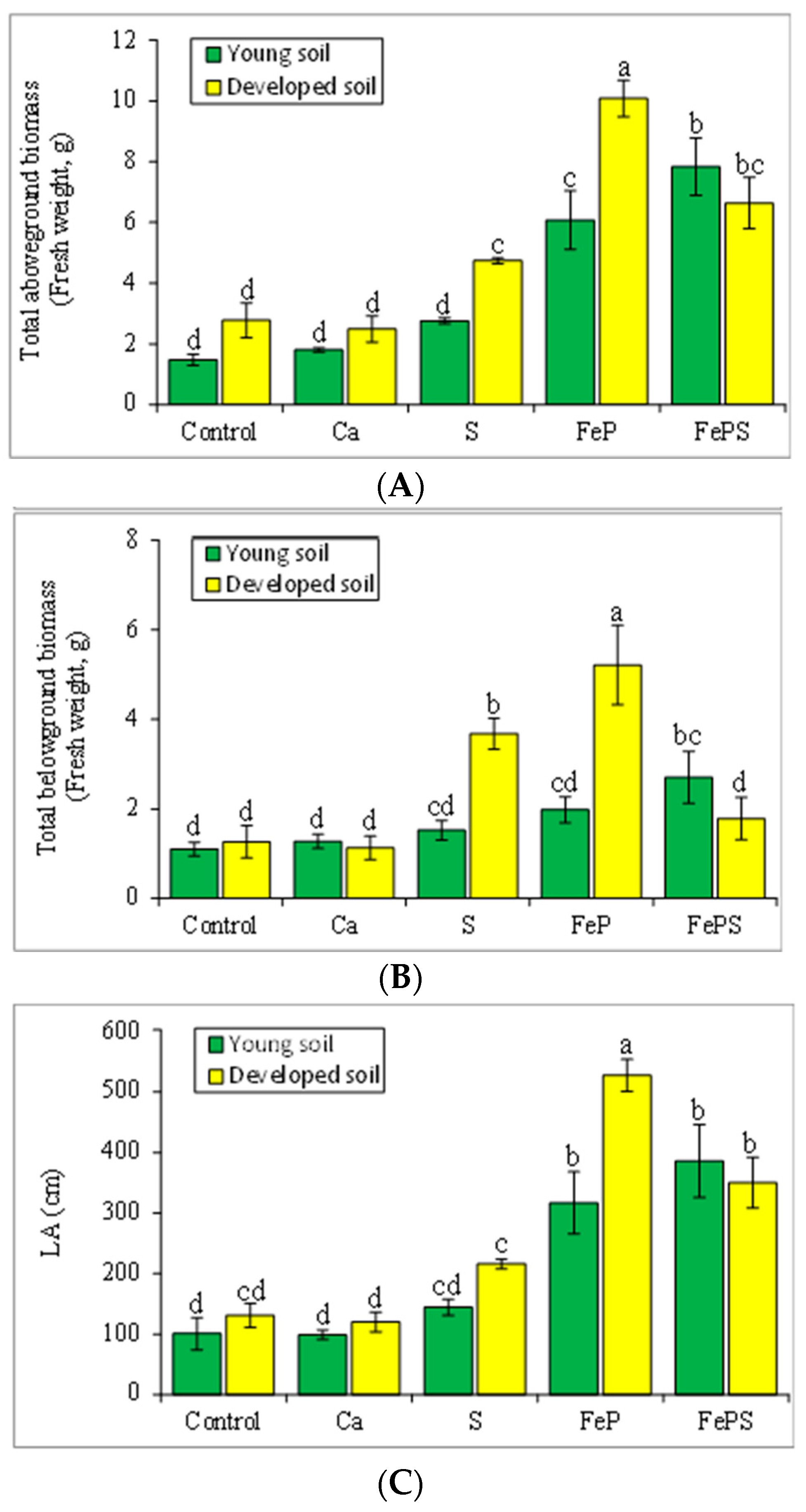Soilsystems 08 00098 g003 Soilsystems 08 00098 g003