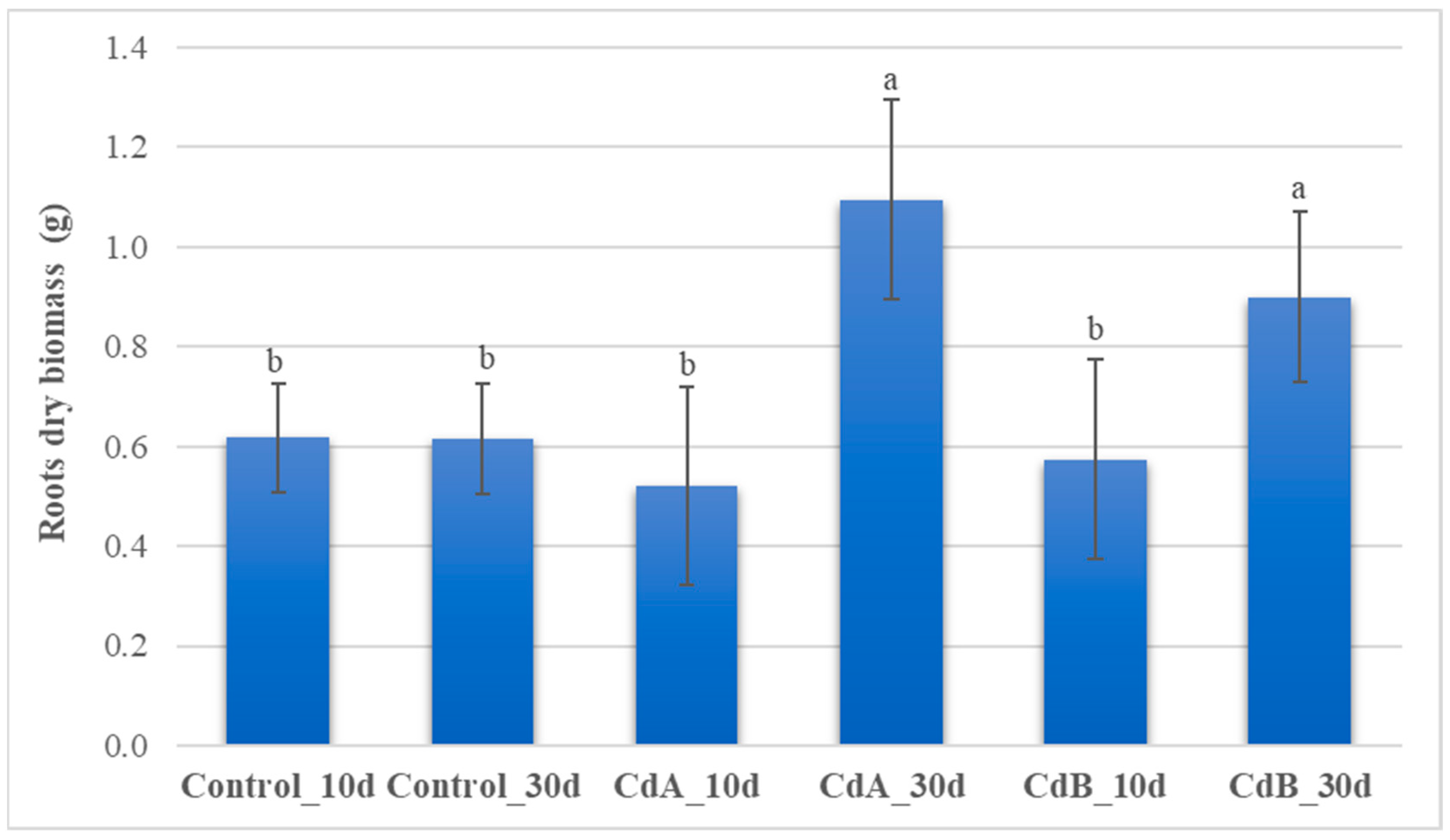 Soilsystems 08 00100 g005