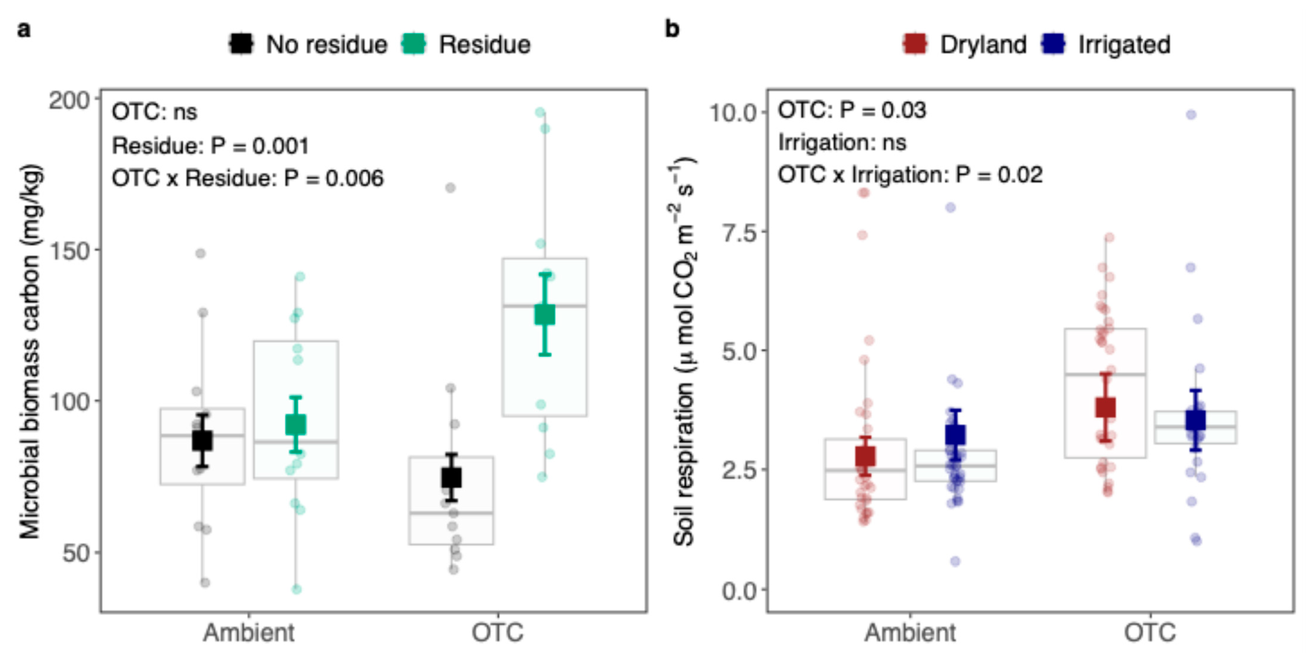 Soilsystems 08 00102 g005