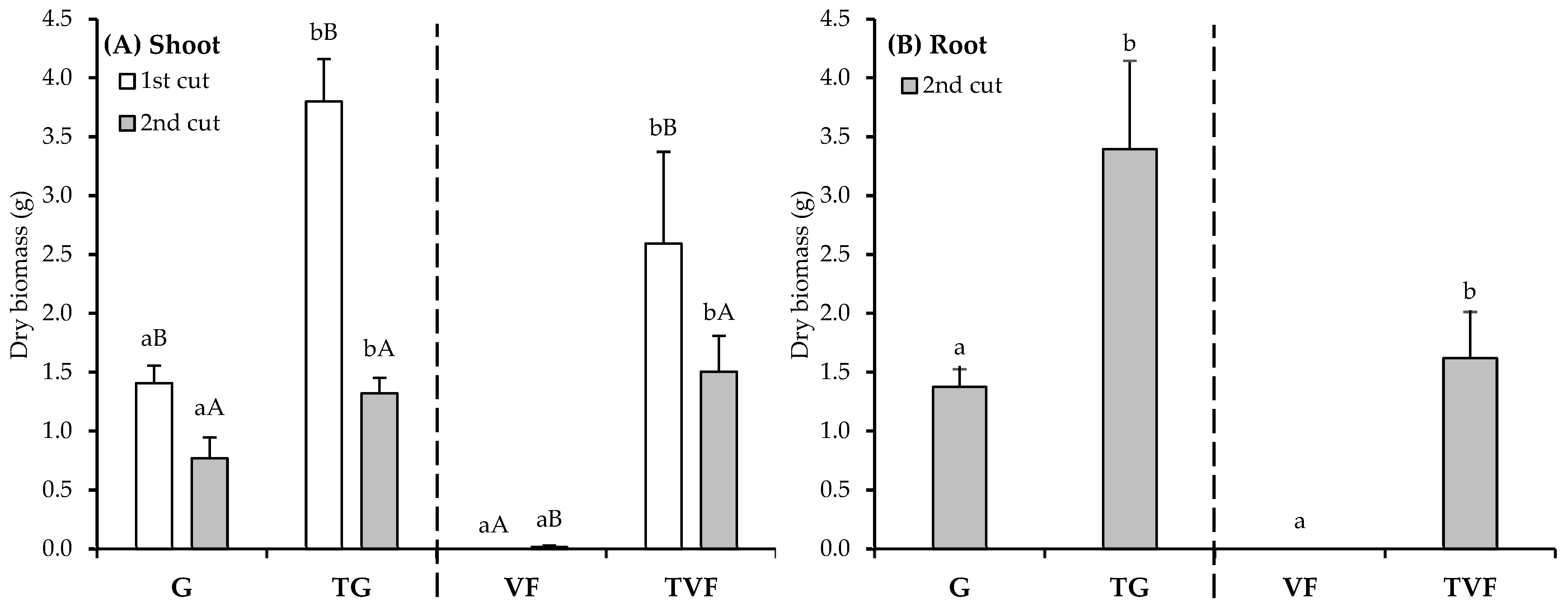 Soilsystems 08 00103 g003
