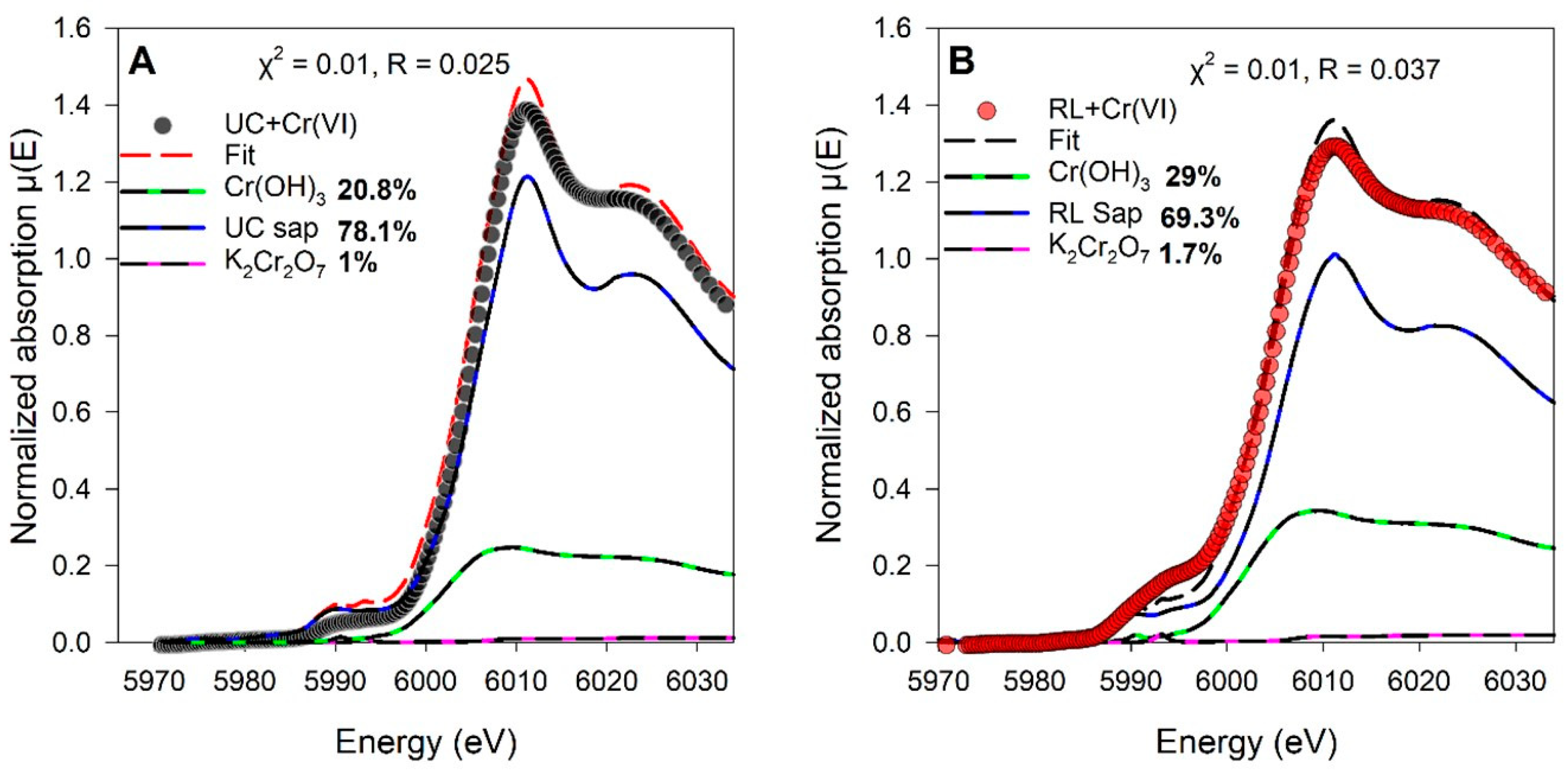 Soilsystems 08 00127 g005