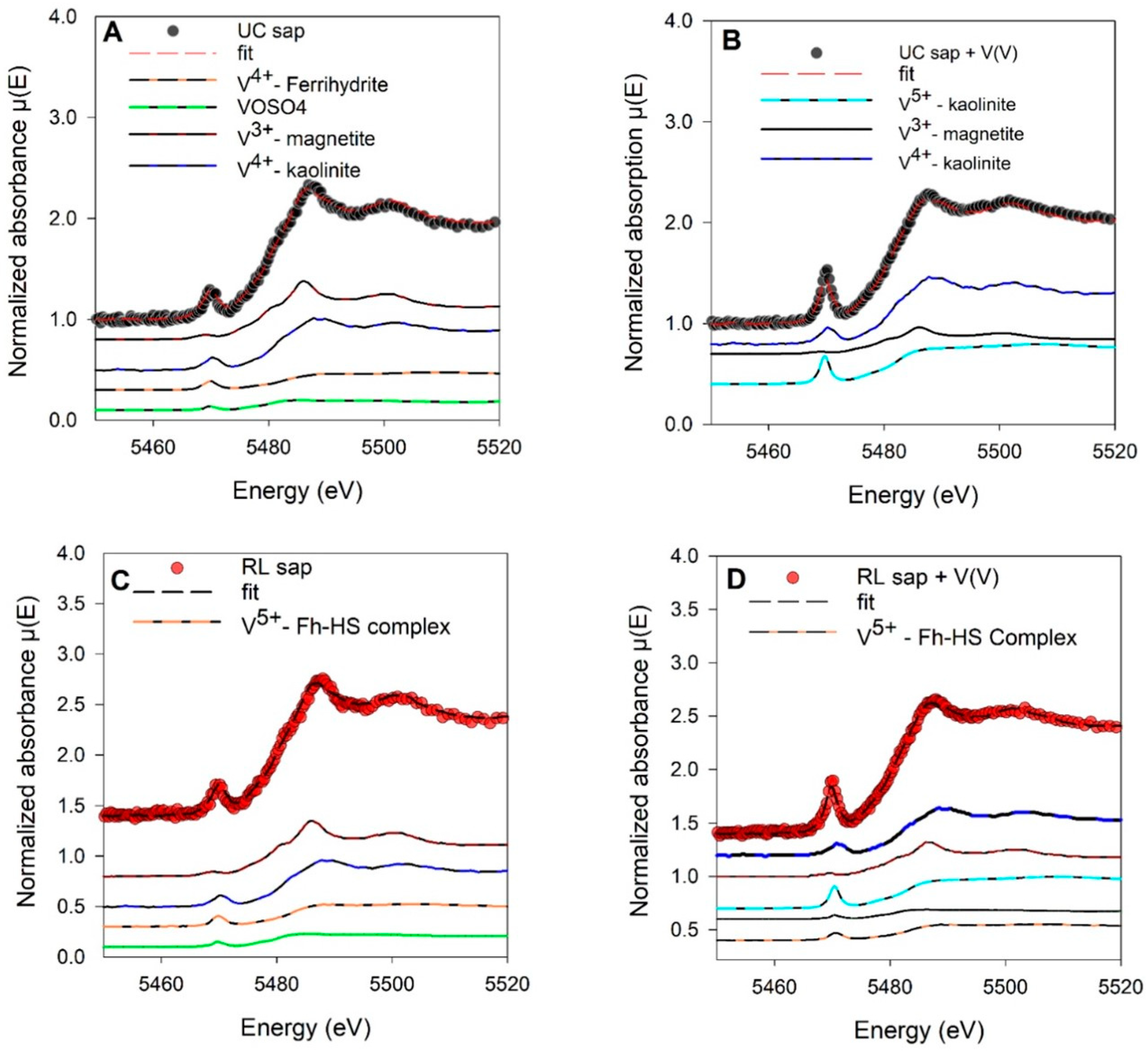 Soilsystems 08 00127 g006