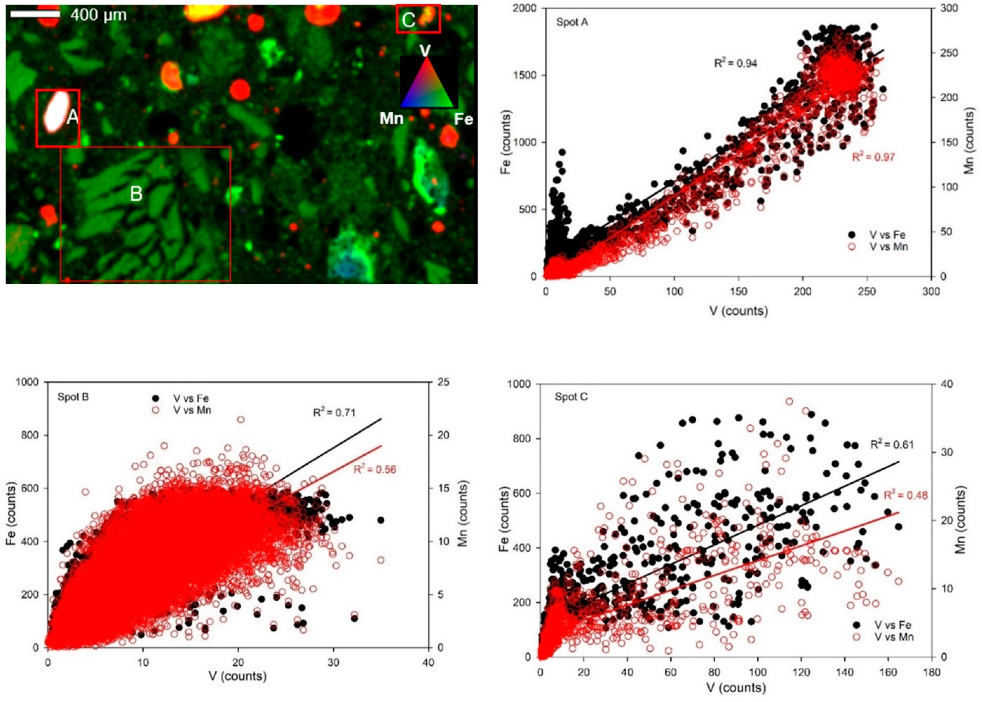 Soilsystems 08 00127 g008