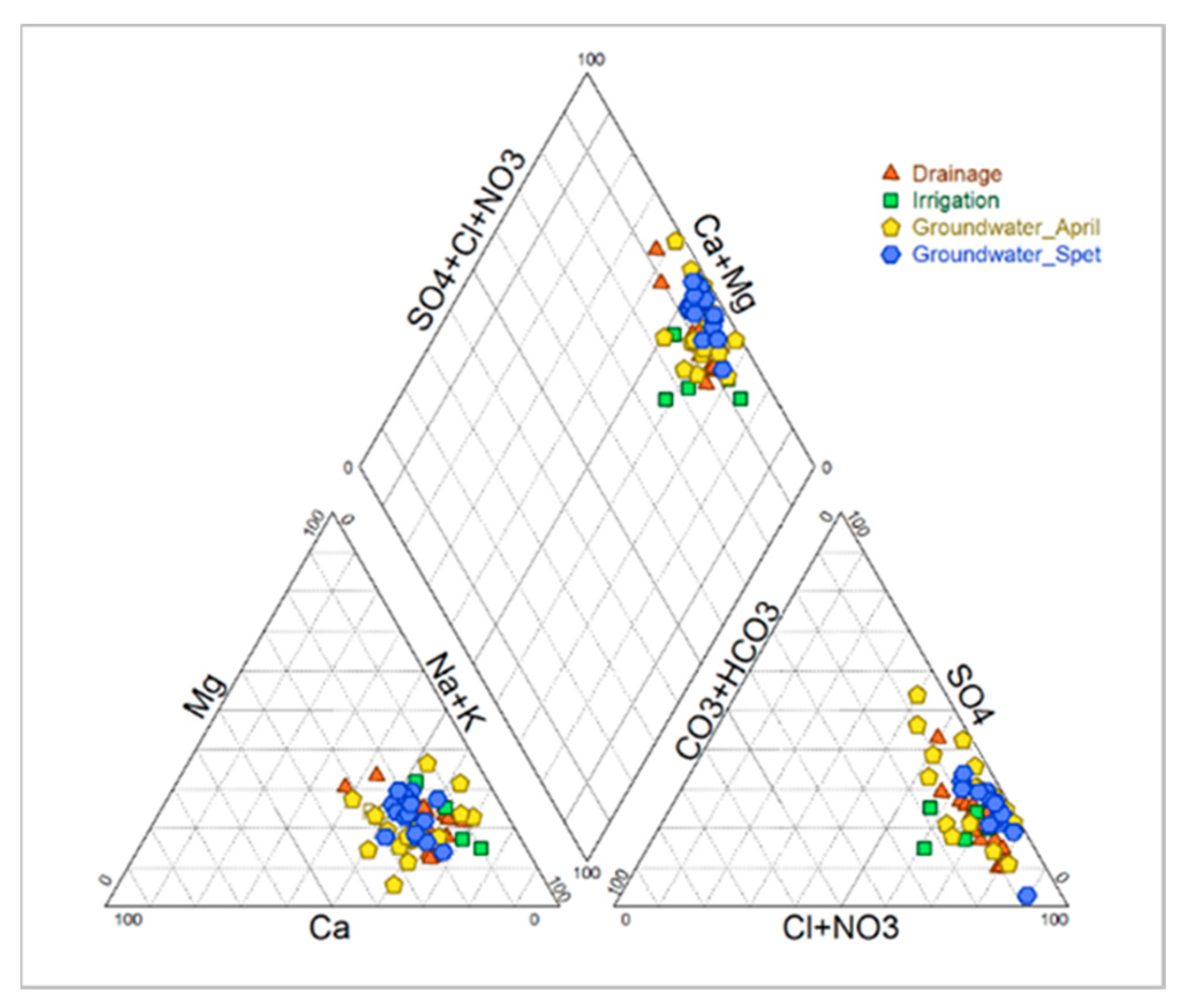 Soilsystems 09 00008 g003