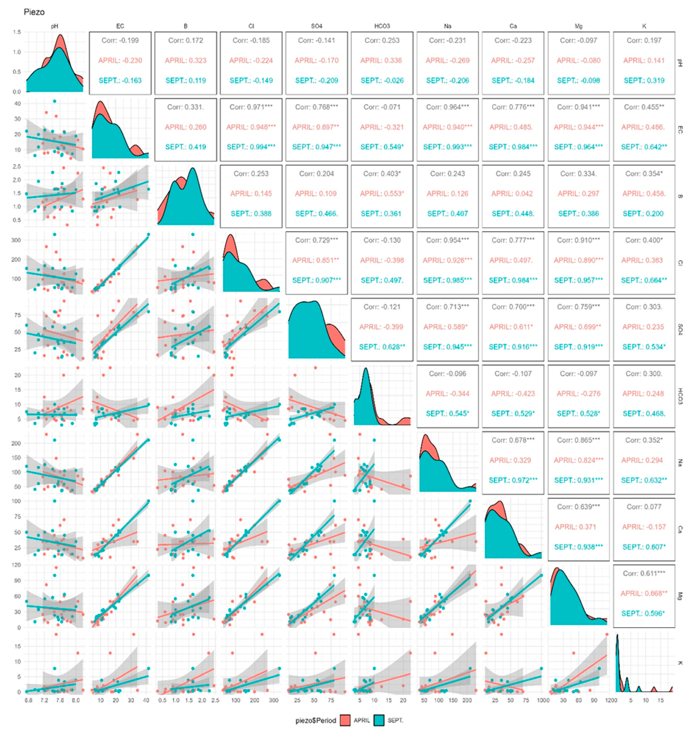 Soilsystems 09 00008 g004