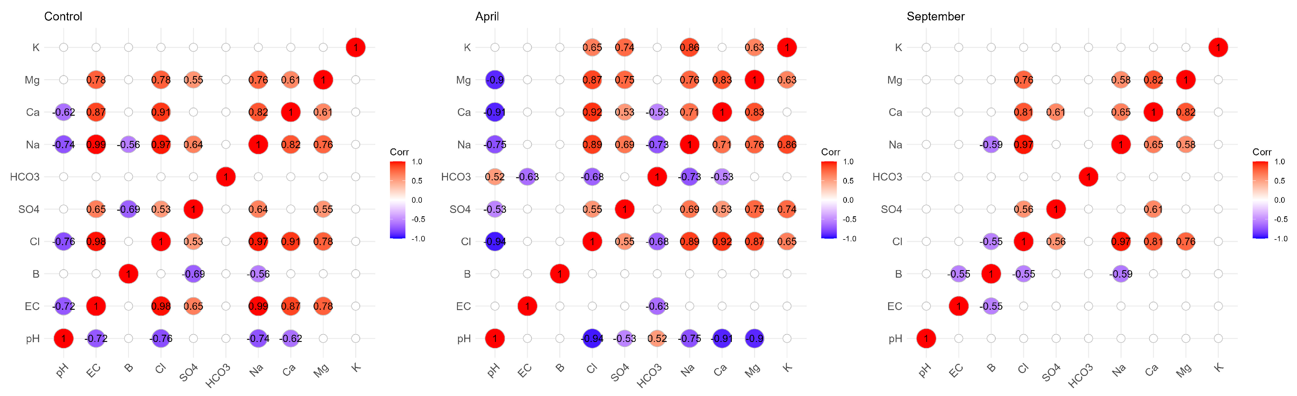 Soilsystems 09 00008 g006