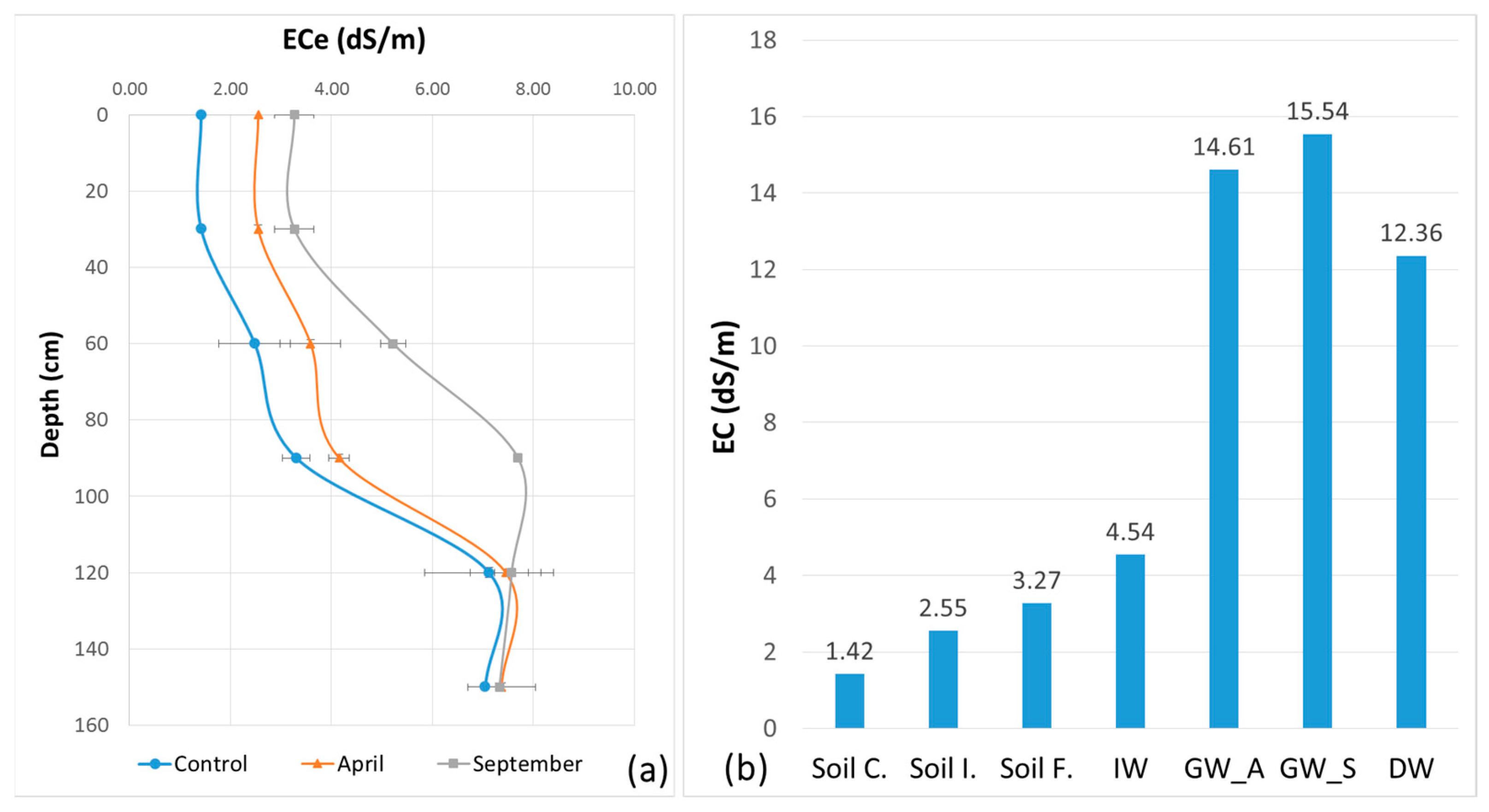 Soilsystems 09 00008 g008