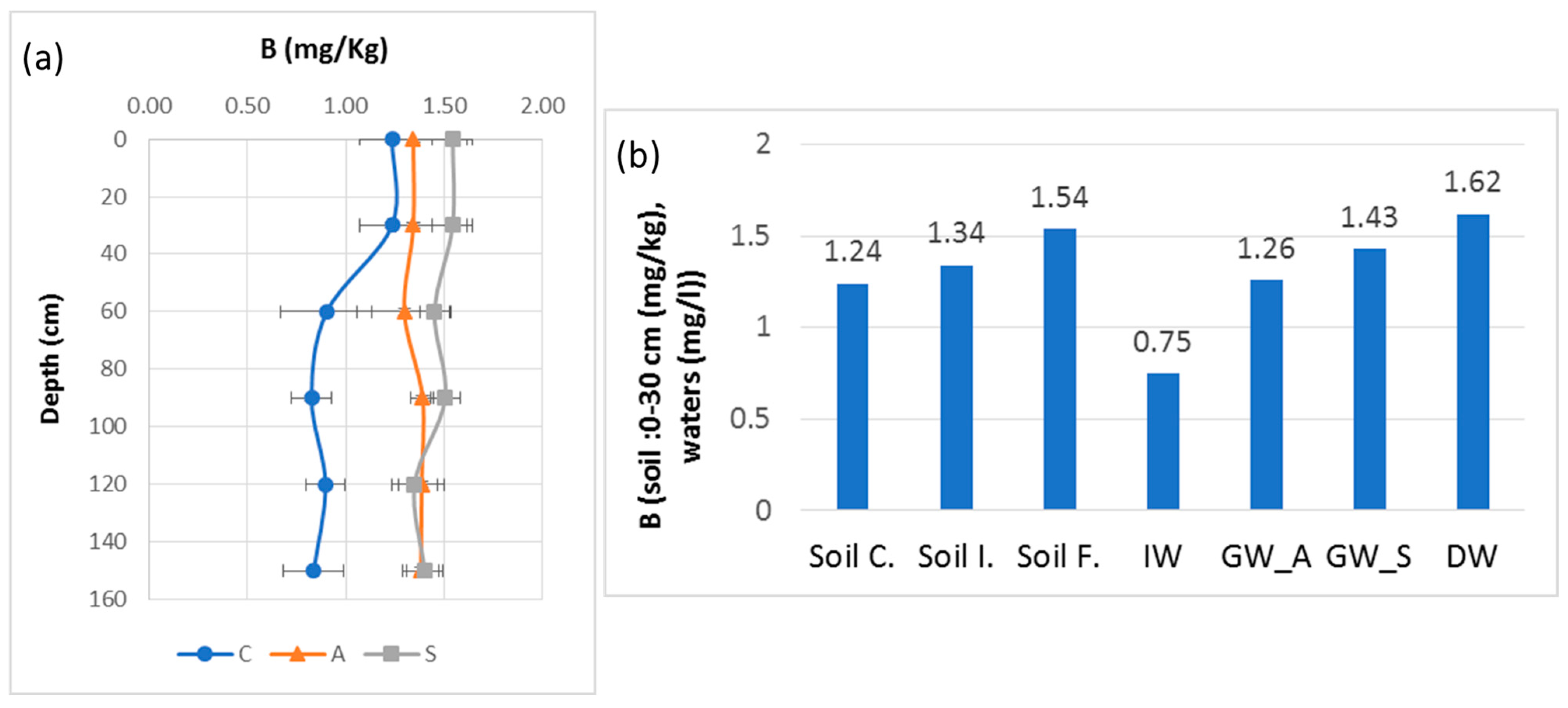 Soilsystems 09 00008 g009