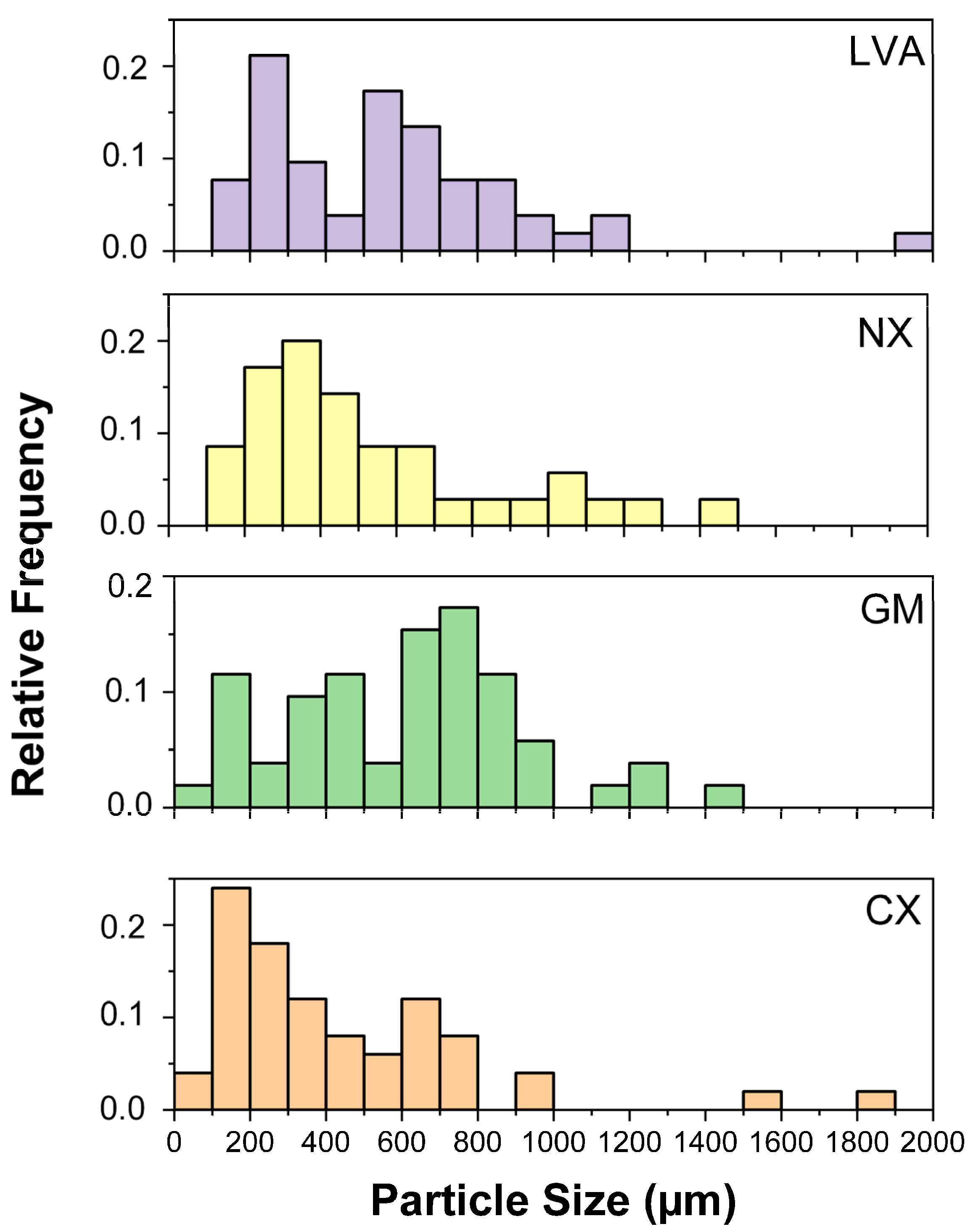 Soilsystems 09 00034 g004