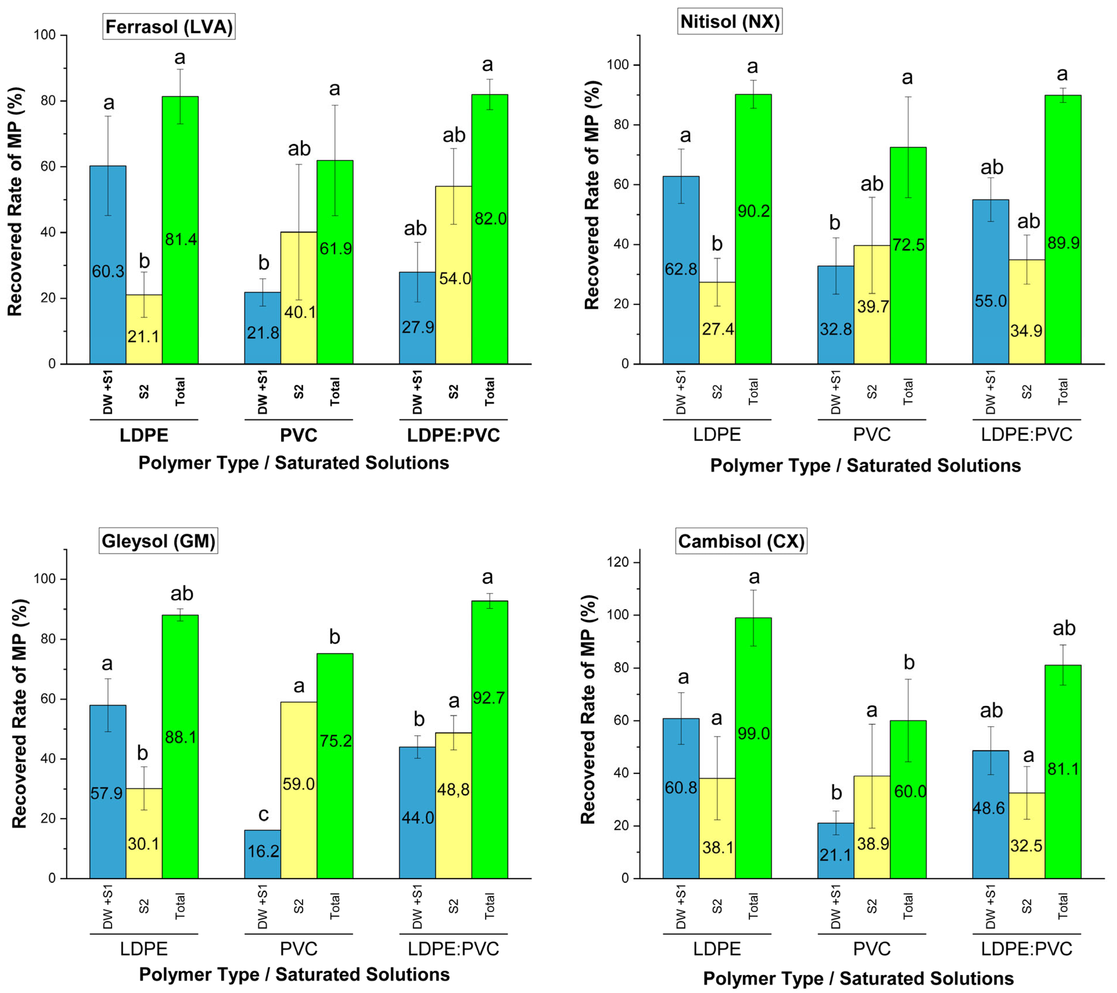 Soilsystems 09 00034 g006