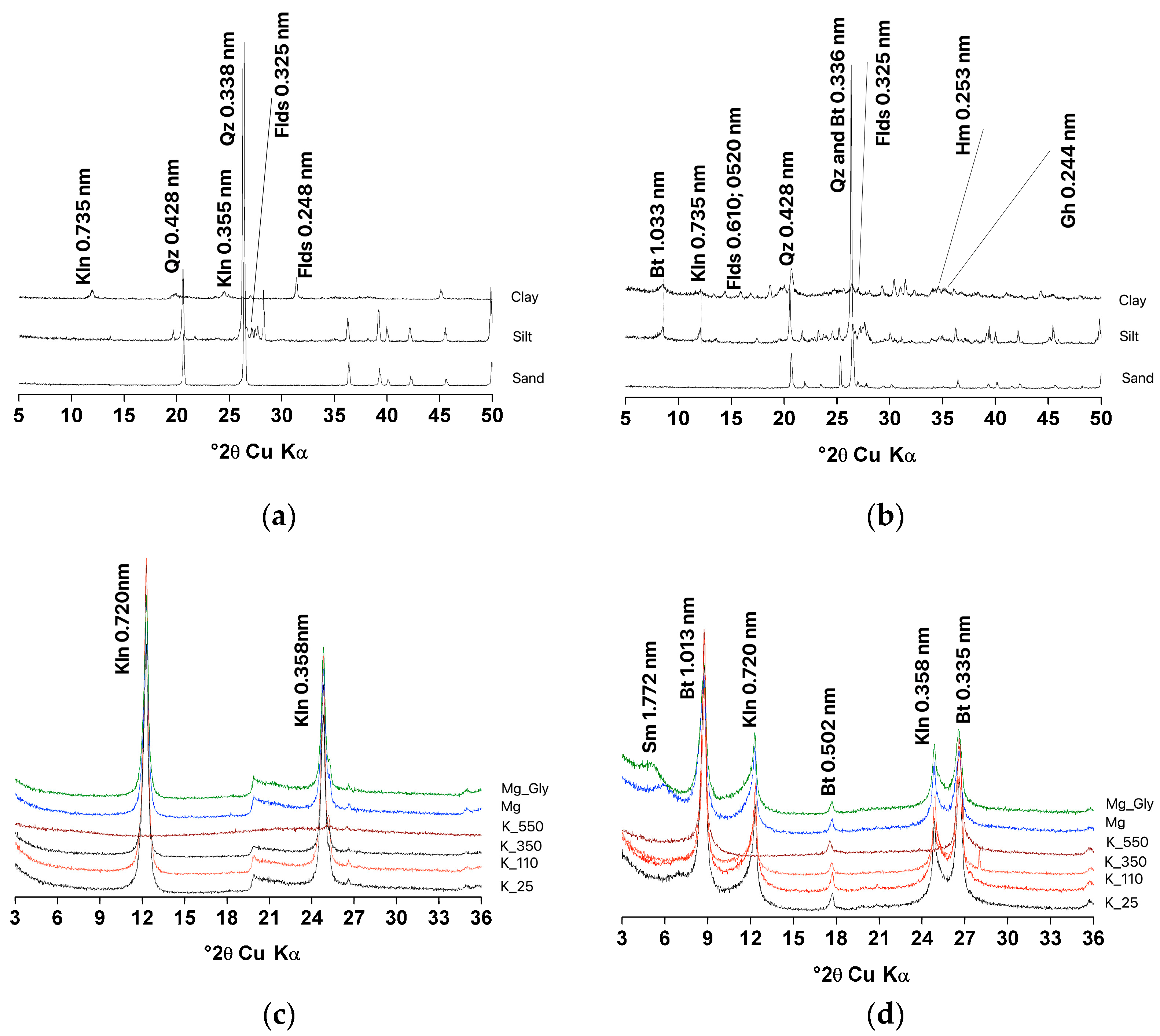 Soilsystems 09 00036 g002