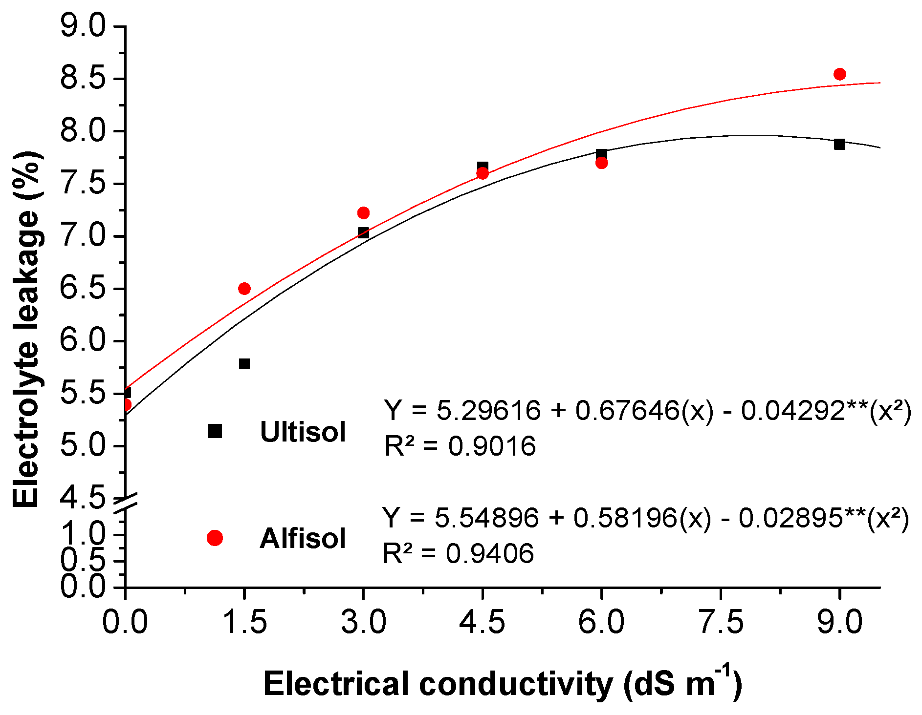Soilsystems 09 00036 g006