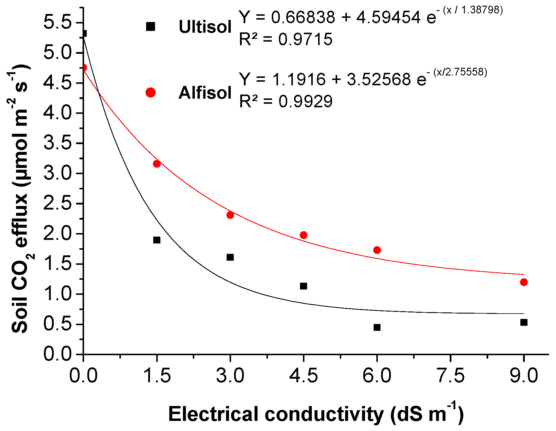 Soilsystems 09 00036 g008