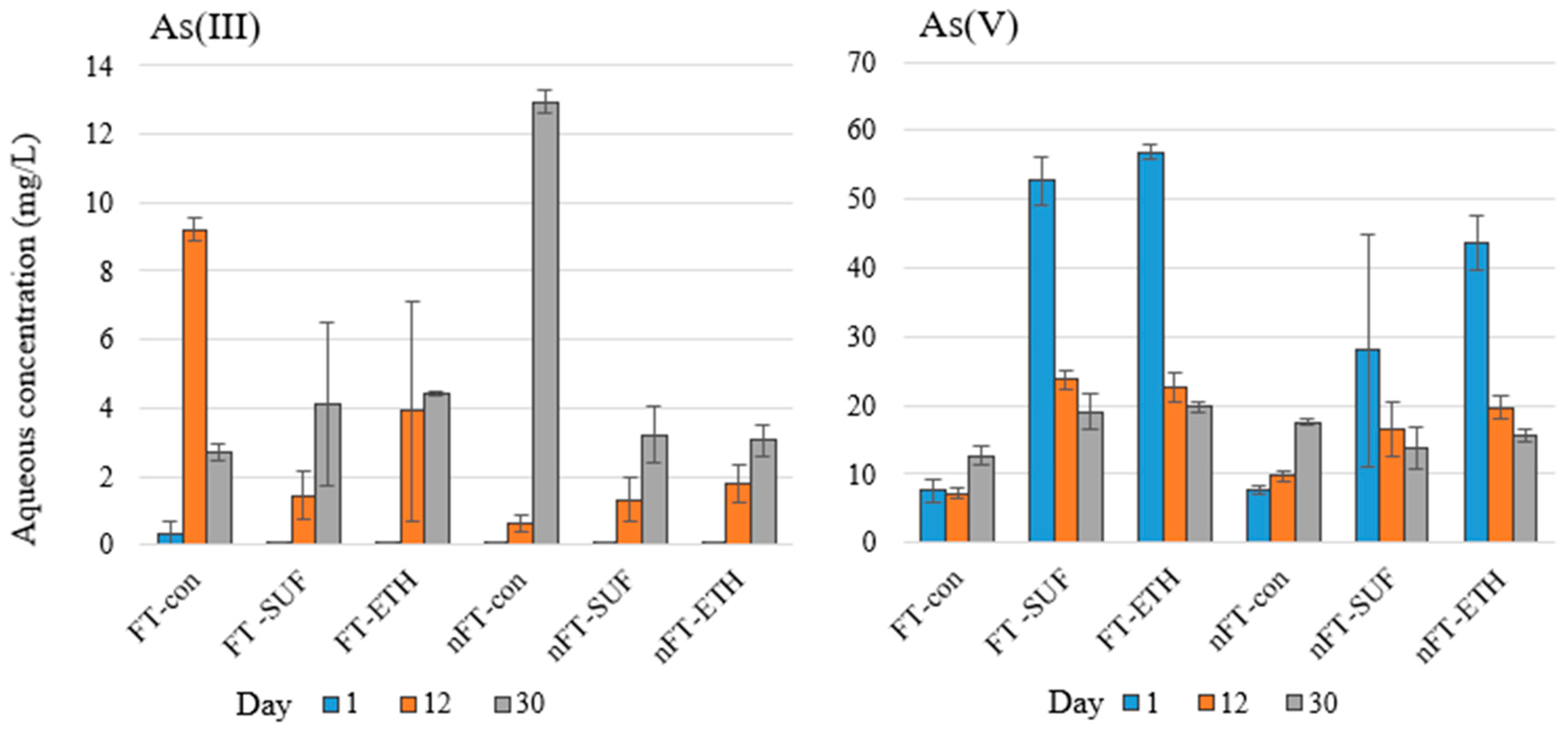 Soilsystems 09 00037 g005