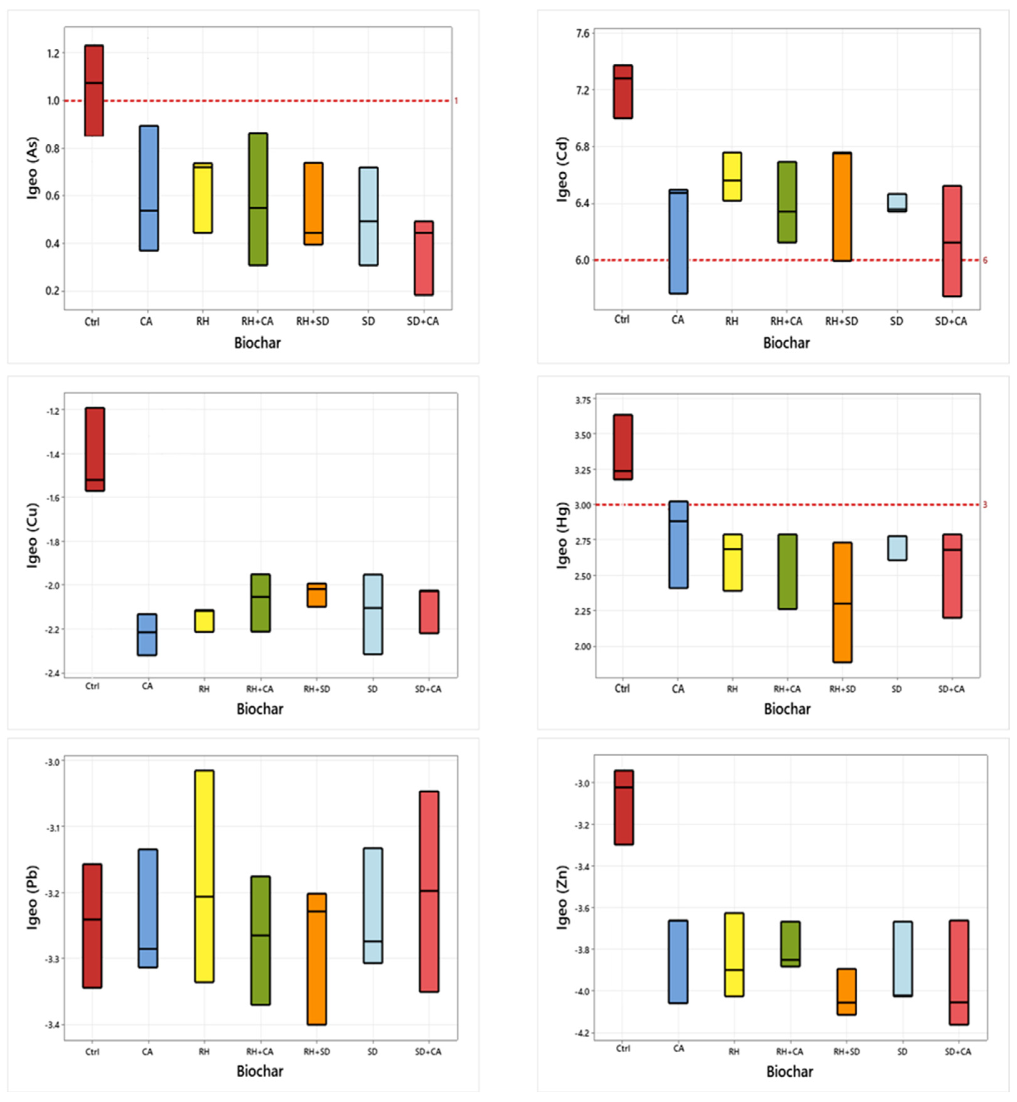 Soilsystems 09 00038 g004