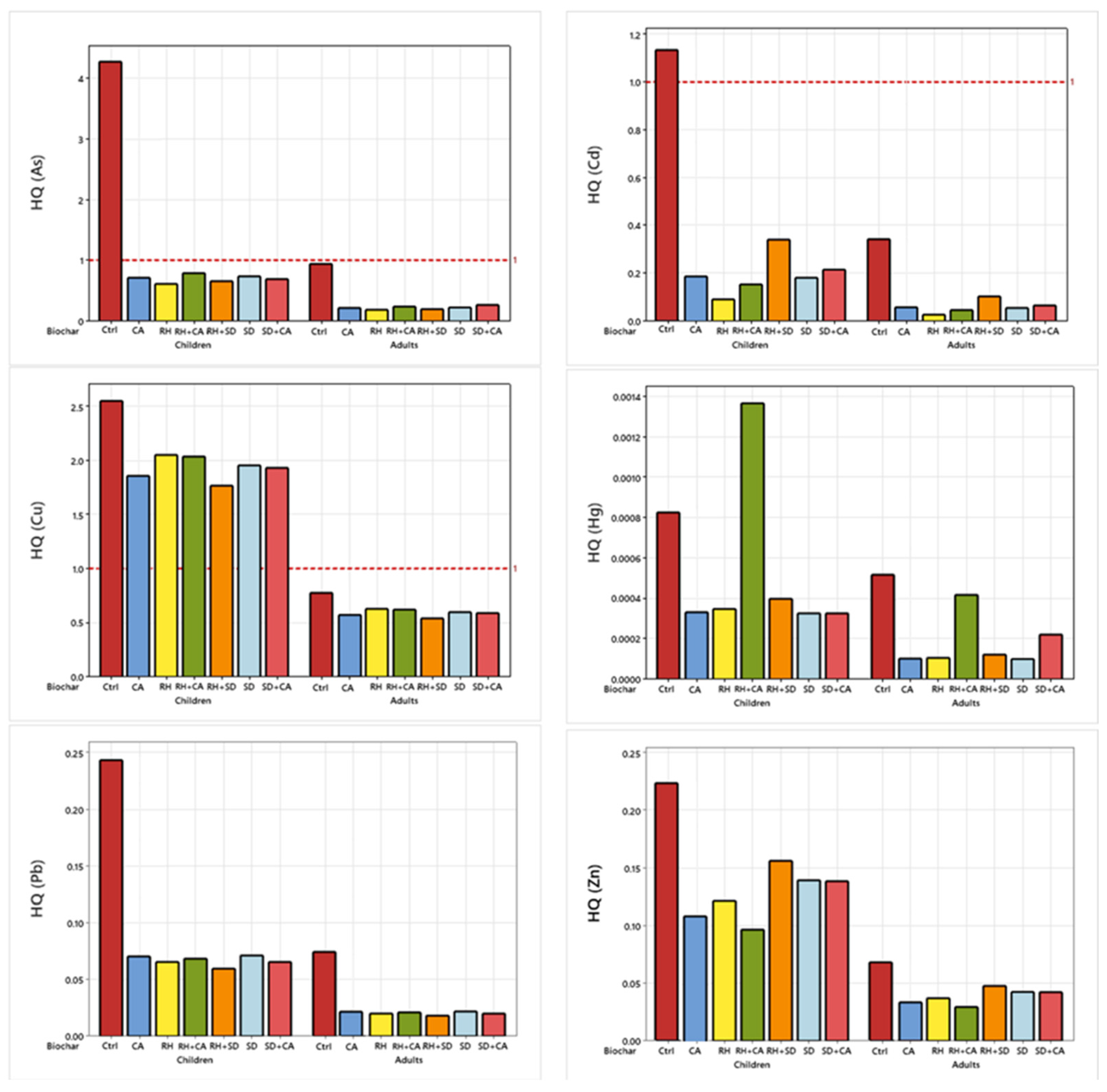 Soilsystems 09 00038 g006