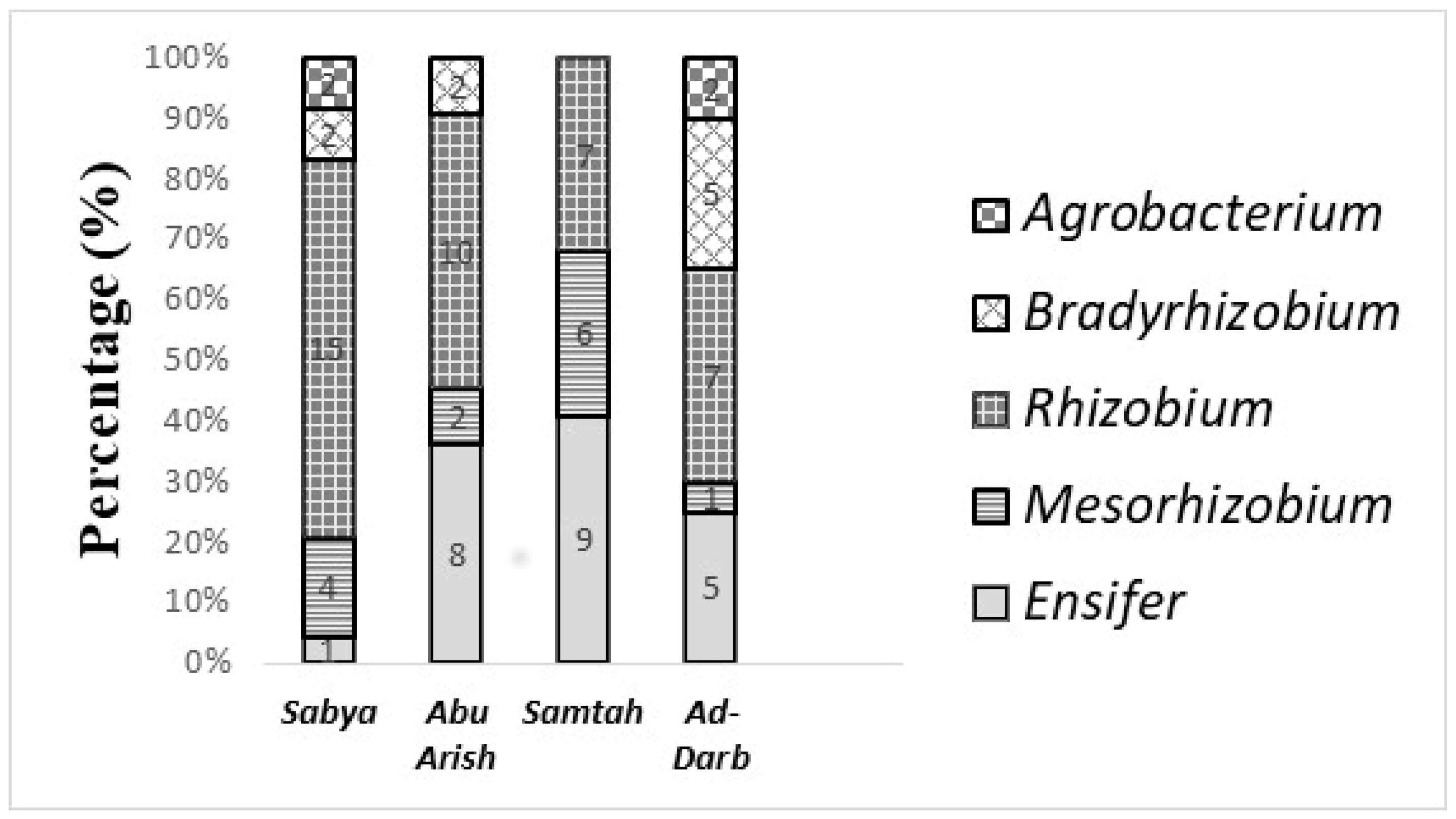 Soilsystems 09 00039 g003