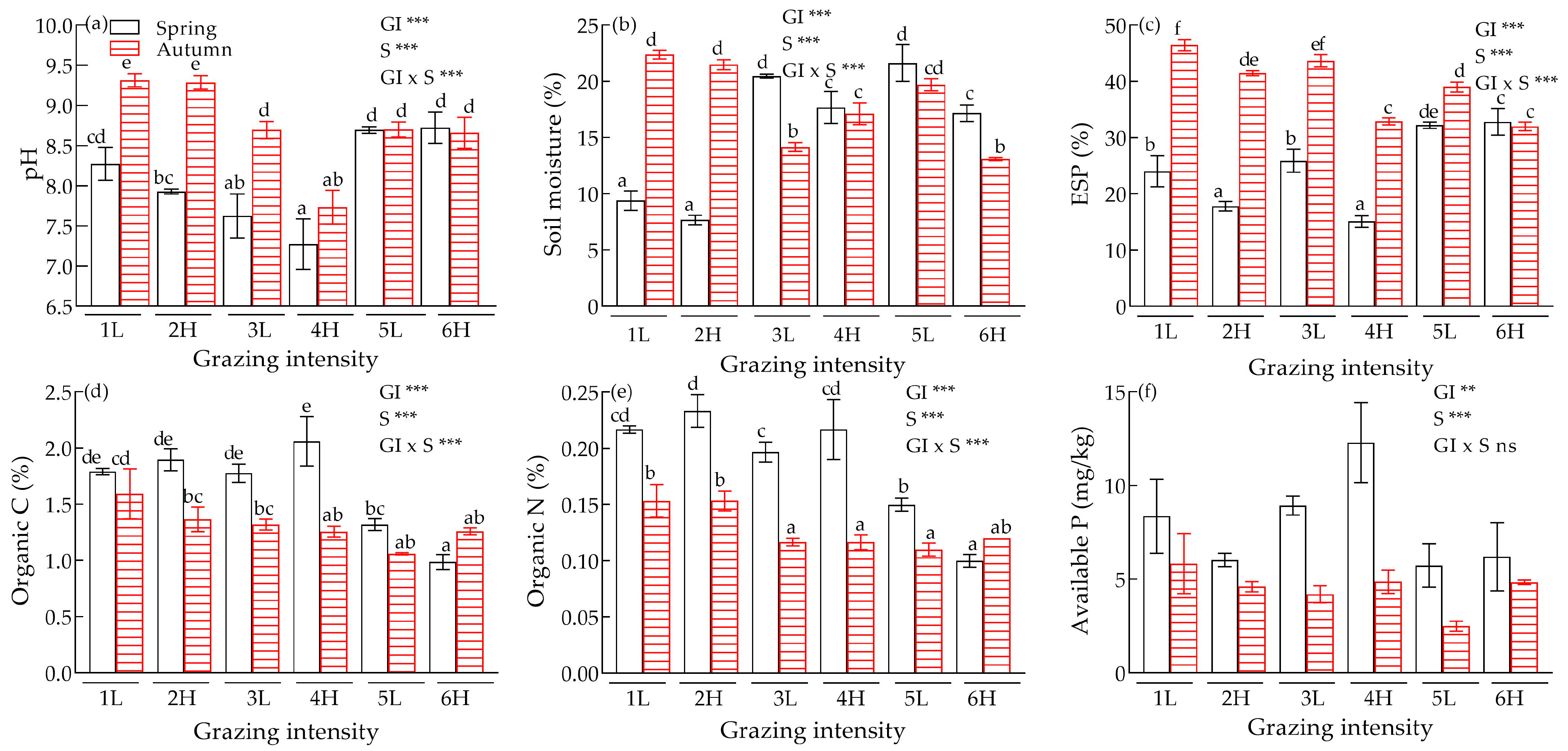 Soilsystems 09 00087 g001 Soilsystems 09 00087 g001