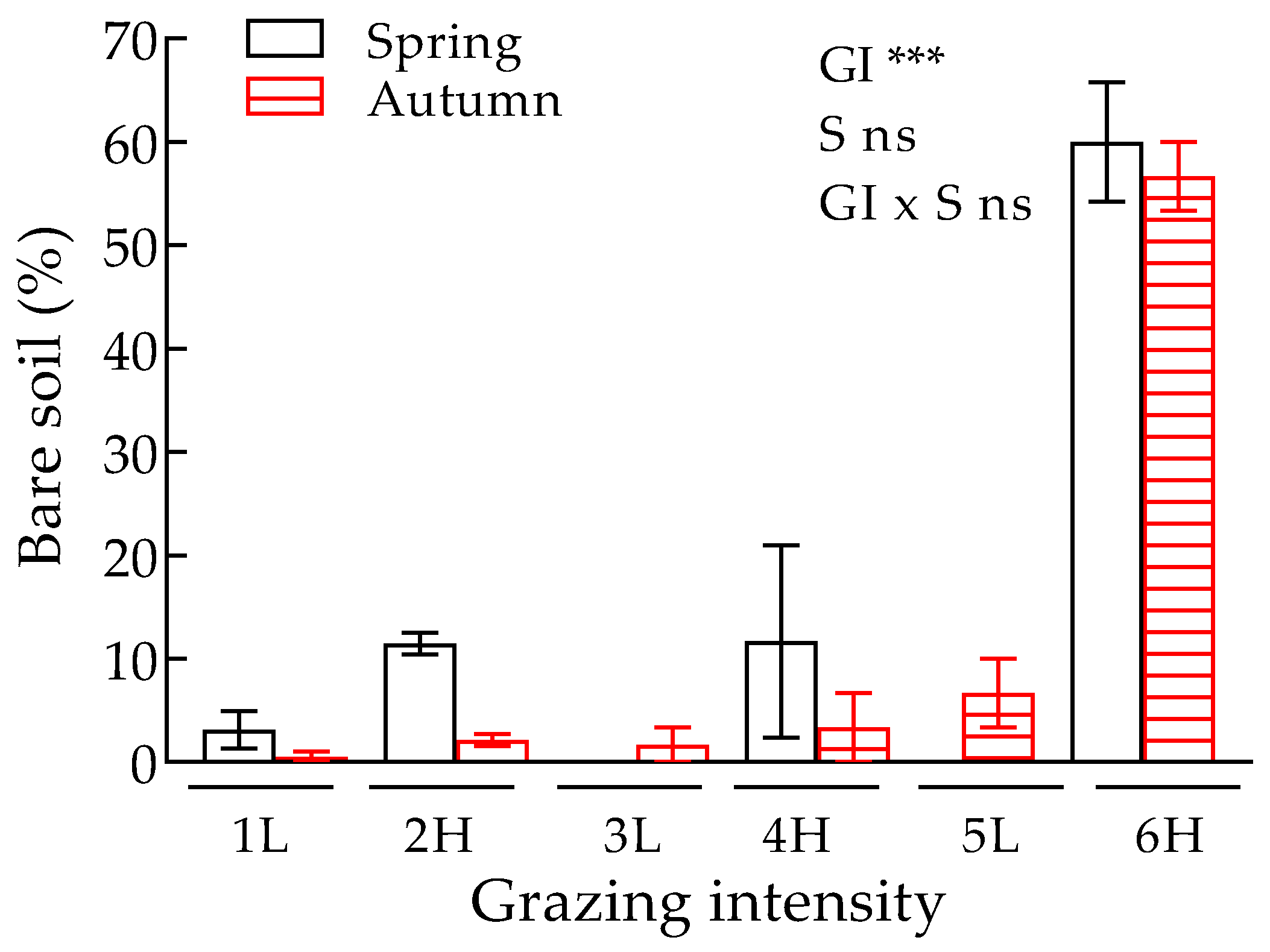 Soilsystems 09 00087 g002 Soilsystems 09 00087 g002