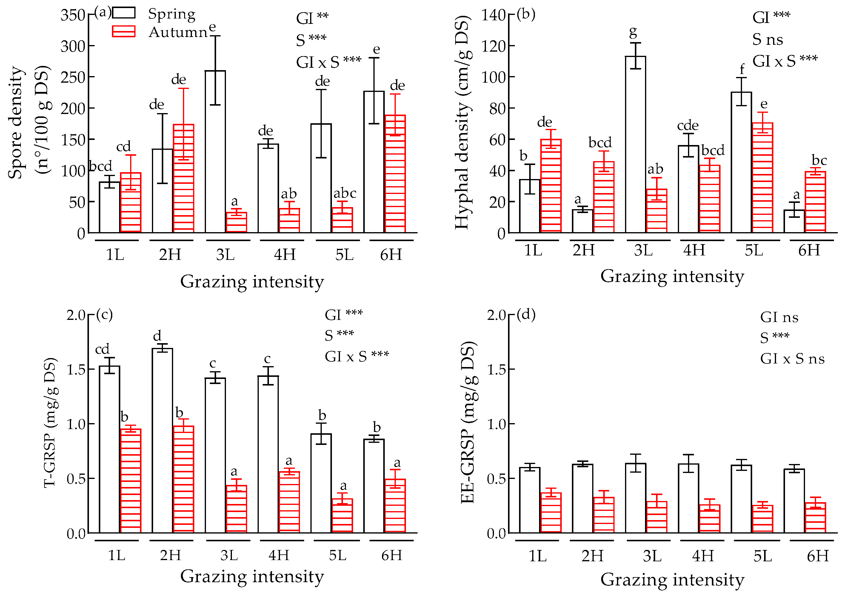 Soilsystems 09 00087 g003 Soilsystems 09 00087 g003