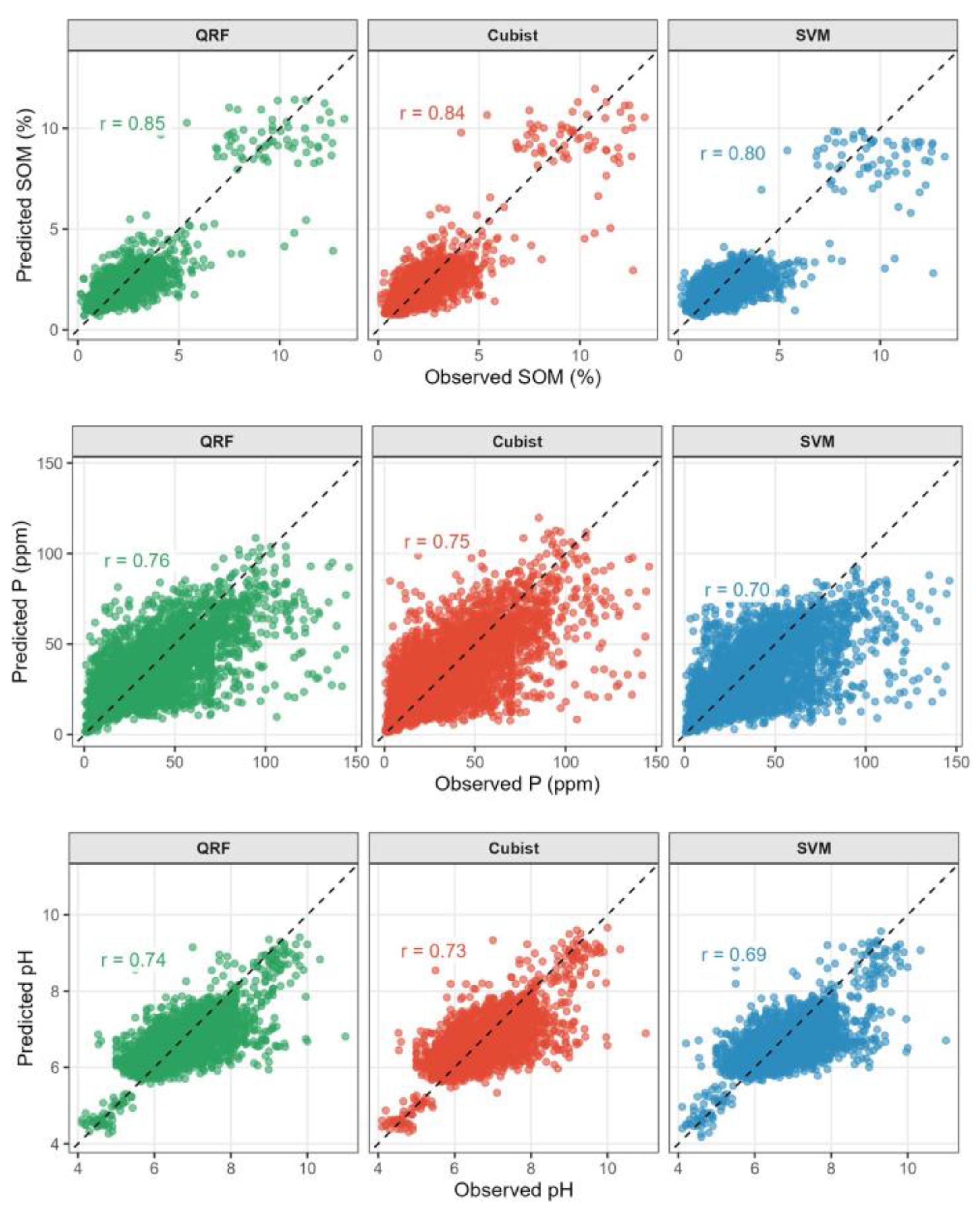 Soilsystems 09 00109 g004 Soilsystems 09 00109 g004