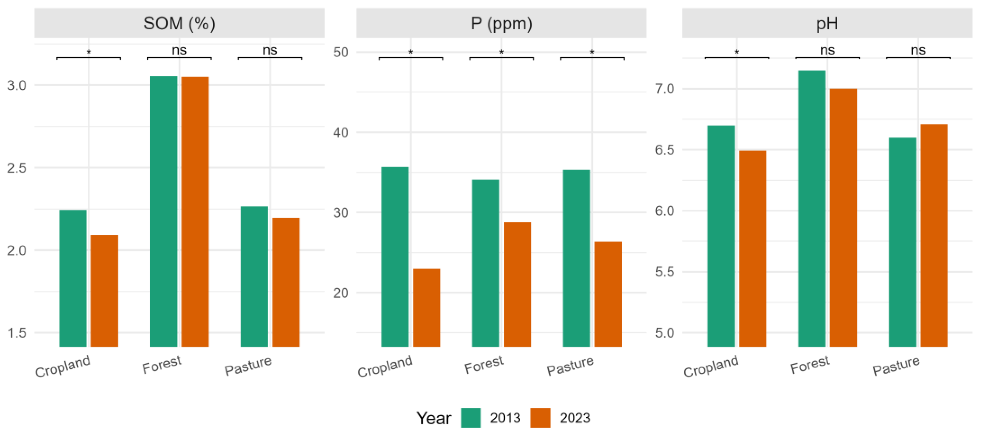 Soilsystems 09 00109 g007 Soilsystems 09 00109 g007