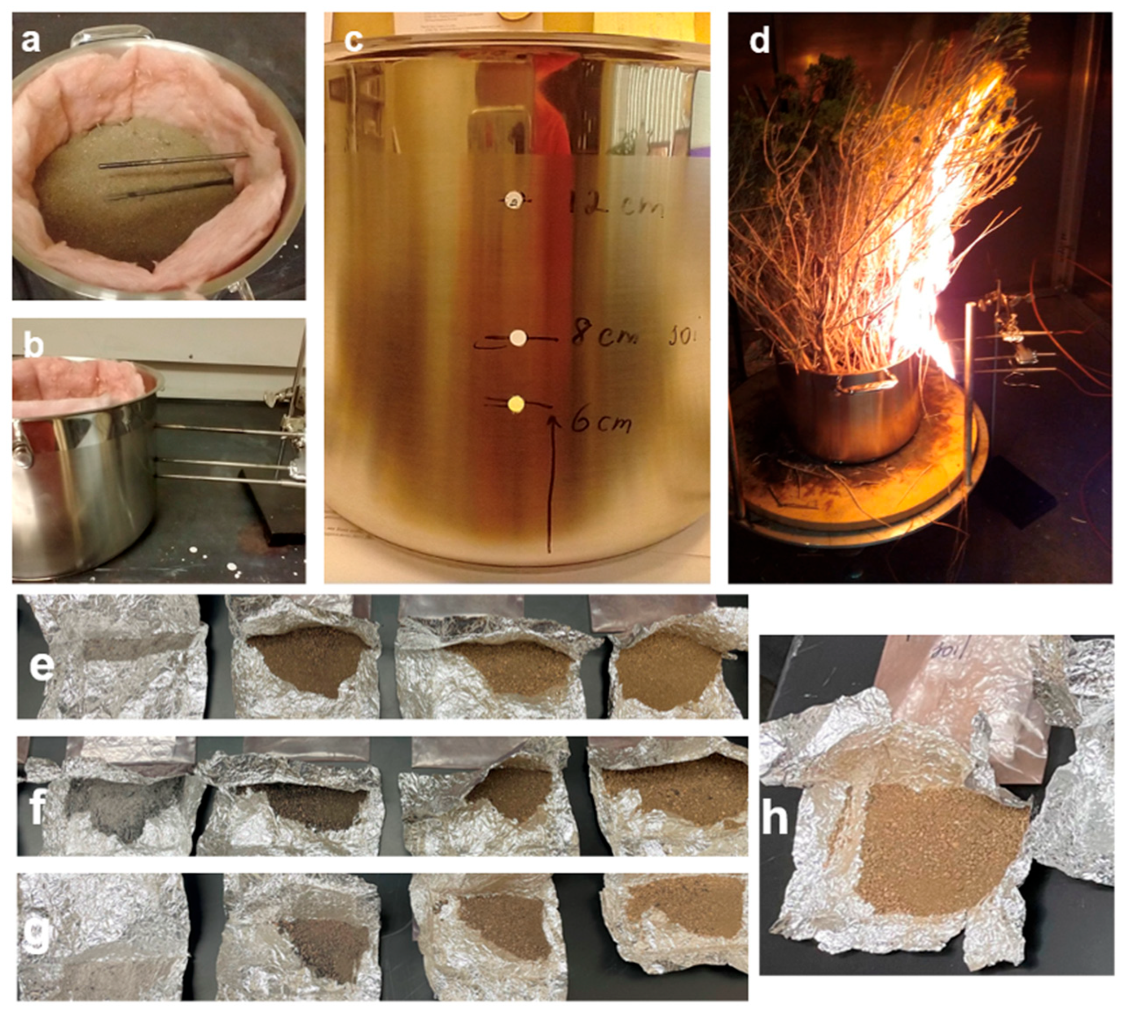 Soilsystems 09 00111 g003 Soilsystems 09 00111 g003