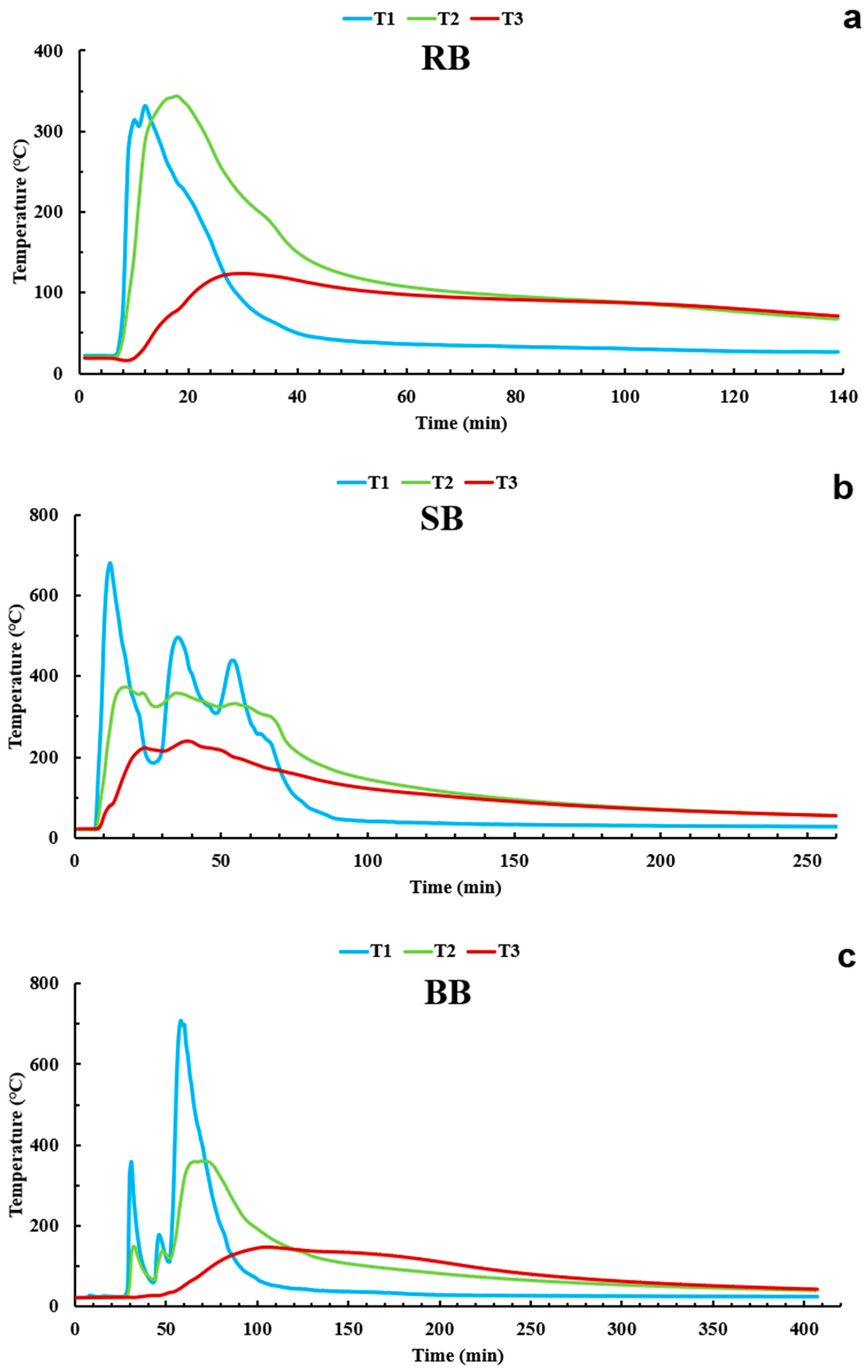 Soilsystems 09 00111 g005 Soilsystems 09 00111 g005