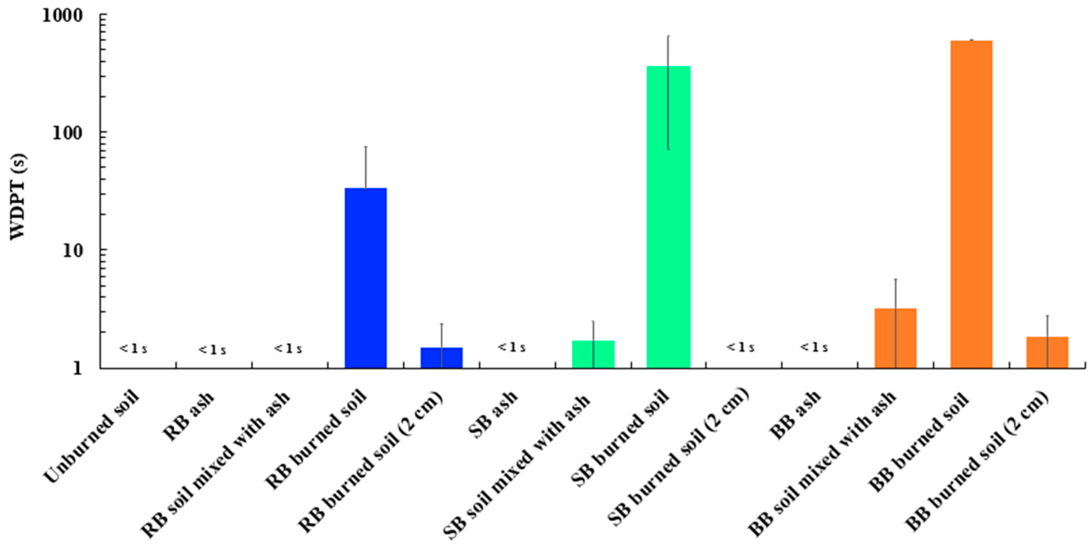 Soilsystems 09 00111 g006 Soilsystems 09 00111 g006
