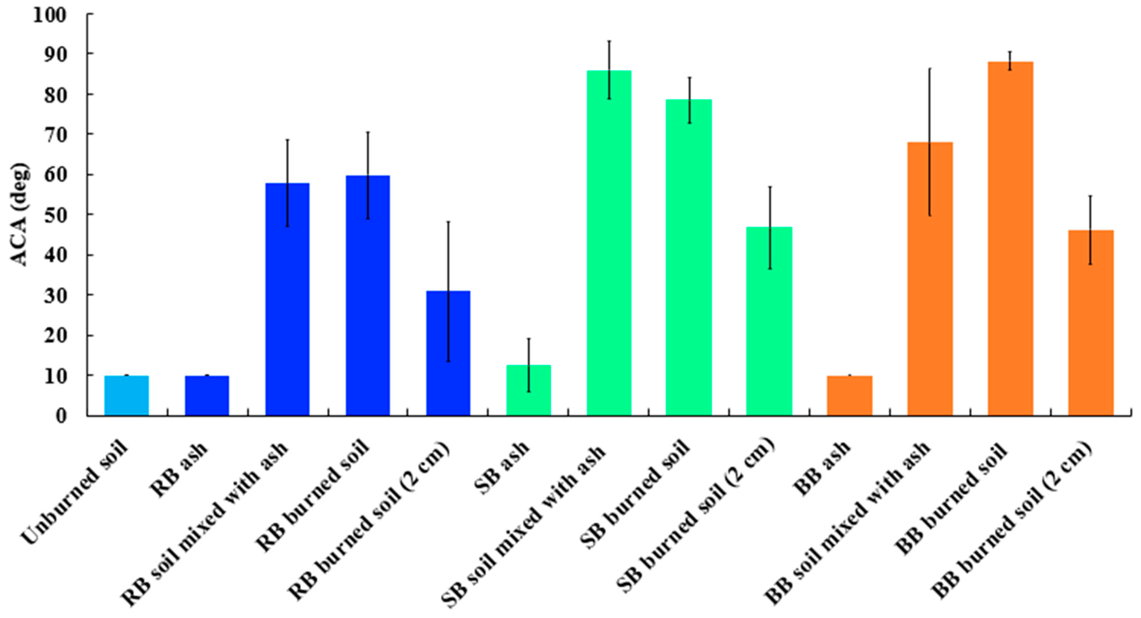 Soilsystems 09 00111 g007 Soilsystems 09 00111 g007