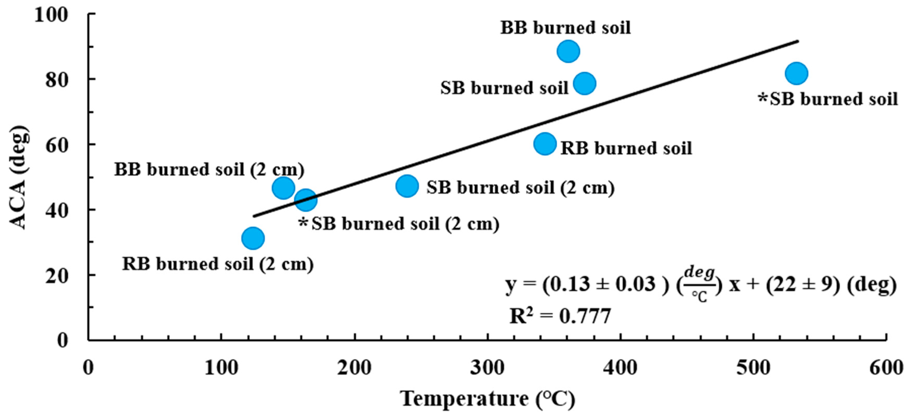 Soilsystems 09 00111 g009 Soilsystems 09 00111 g009