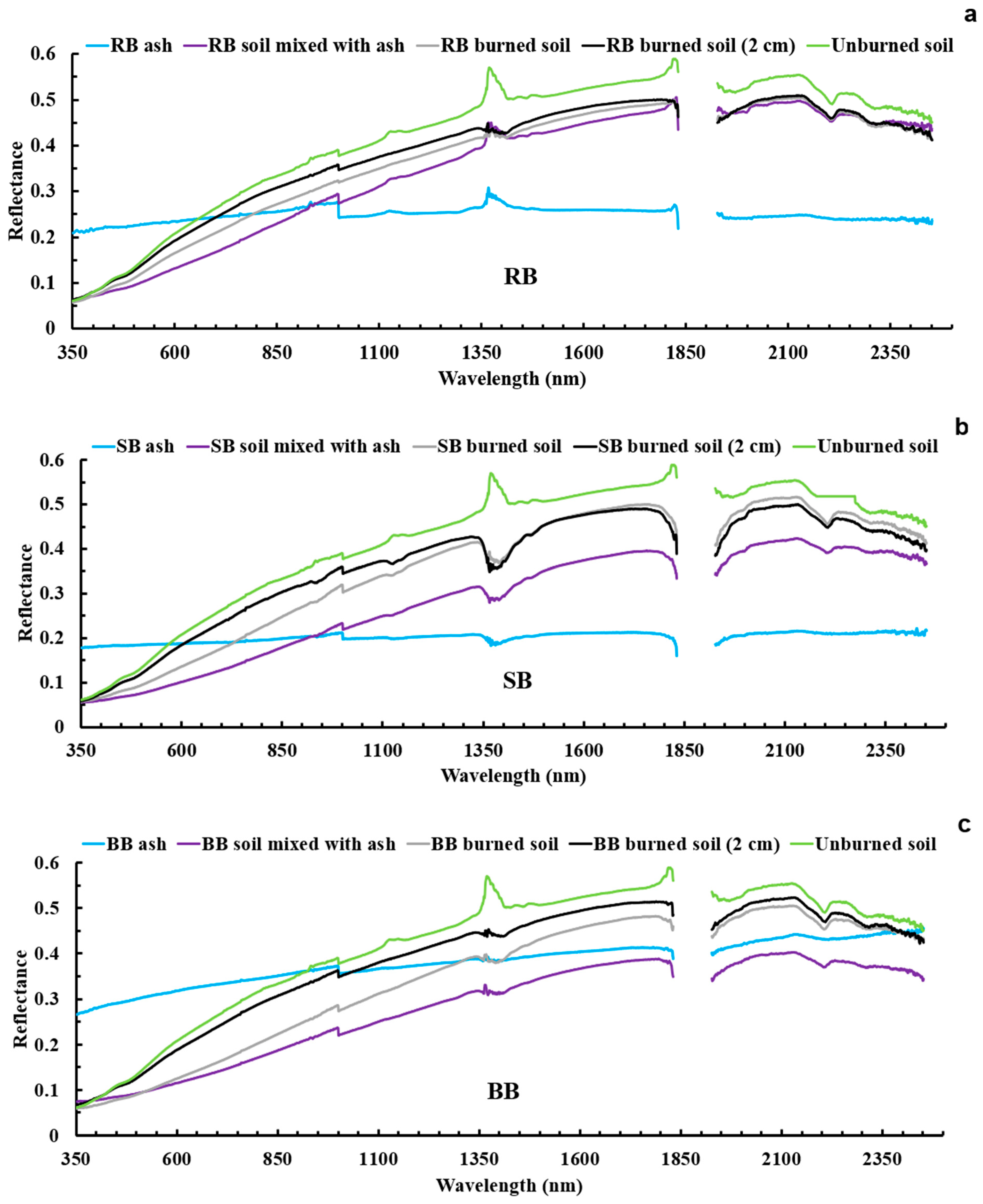 Soilsystems 09 00111 g010 Soilsystems 09 00111 g010