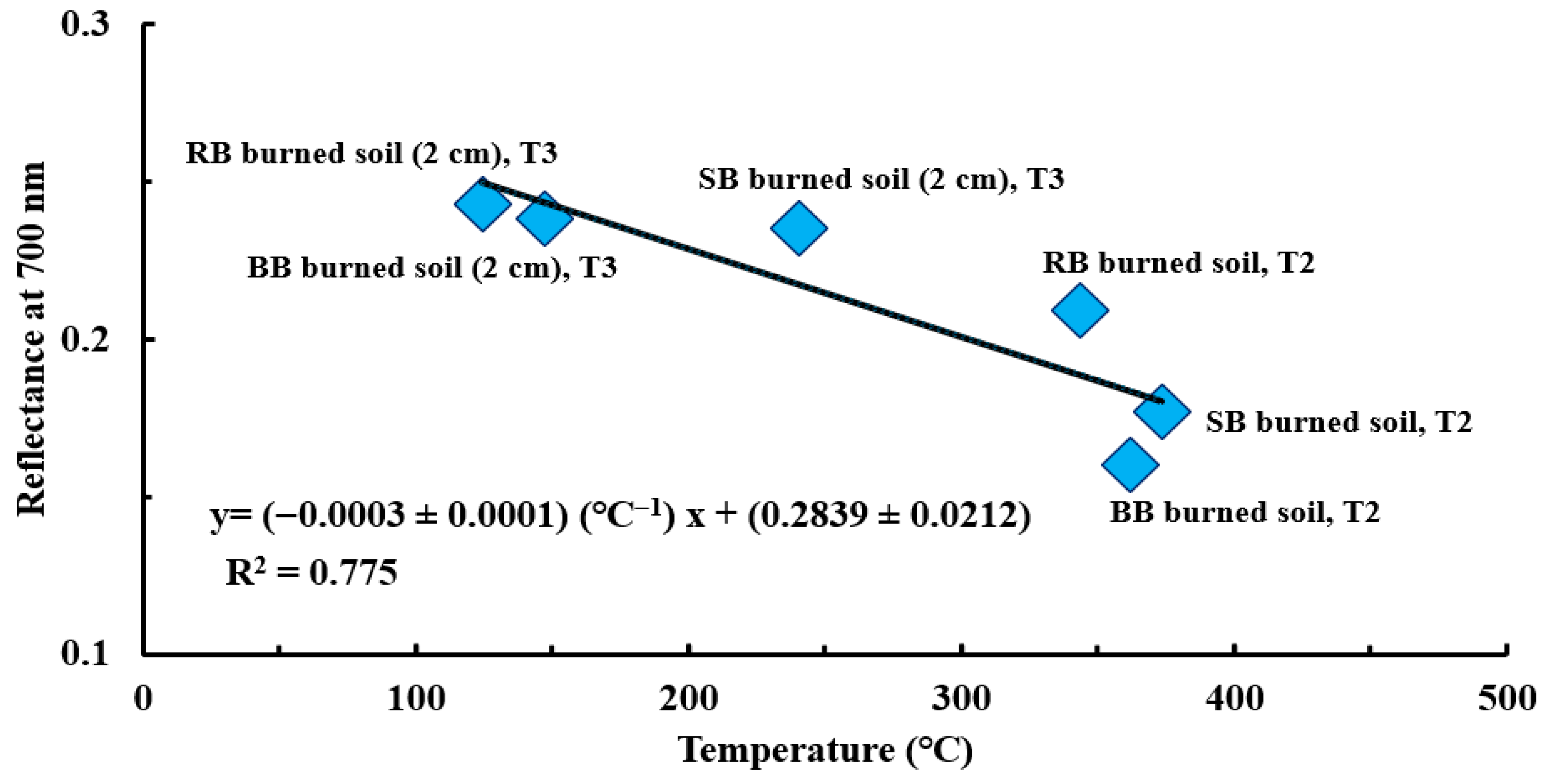 Soilsystems 09 00111 g011 Soilsystems 09 00111 g011